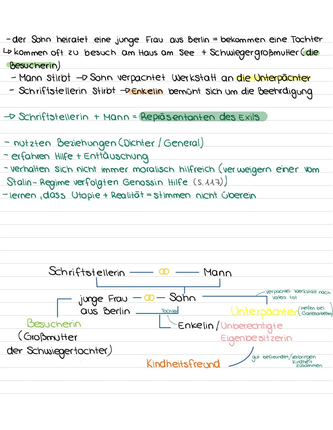 --- OCR Start ---
Der Tuchfabrikant
erbt das
Grundstock
am See
solile langfristige
Investion/Heimal fur
die Zukunft sein
Hermine
Anna-Ludwig