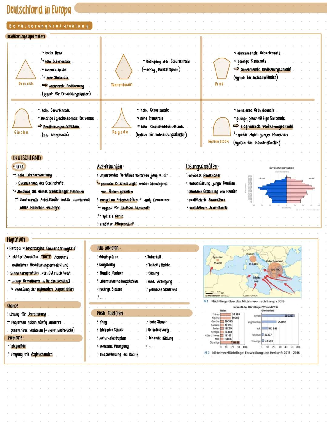 Deutschland in Europa - Abiturzusammenfassung