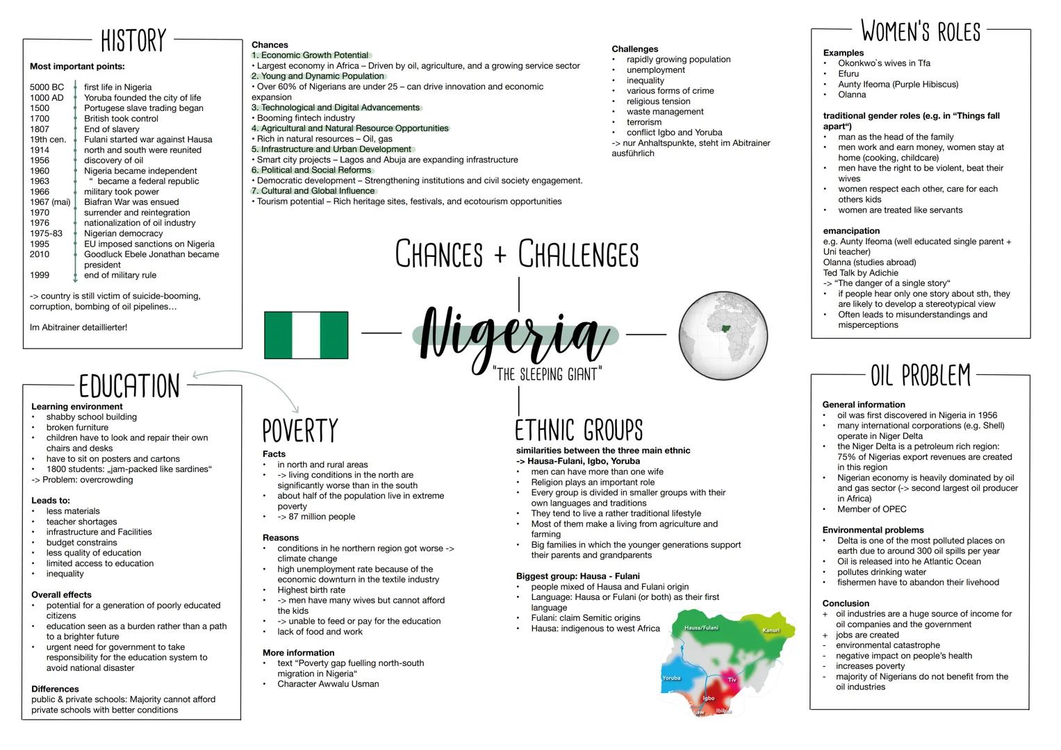 # HISTORY
Most important points:
5000 BC first life in Nigeria
1000 AD Yoruba founded the city of life
1500 Portugese slave trading began
1