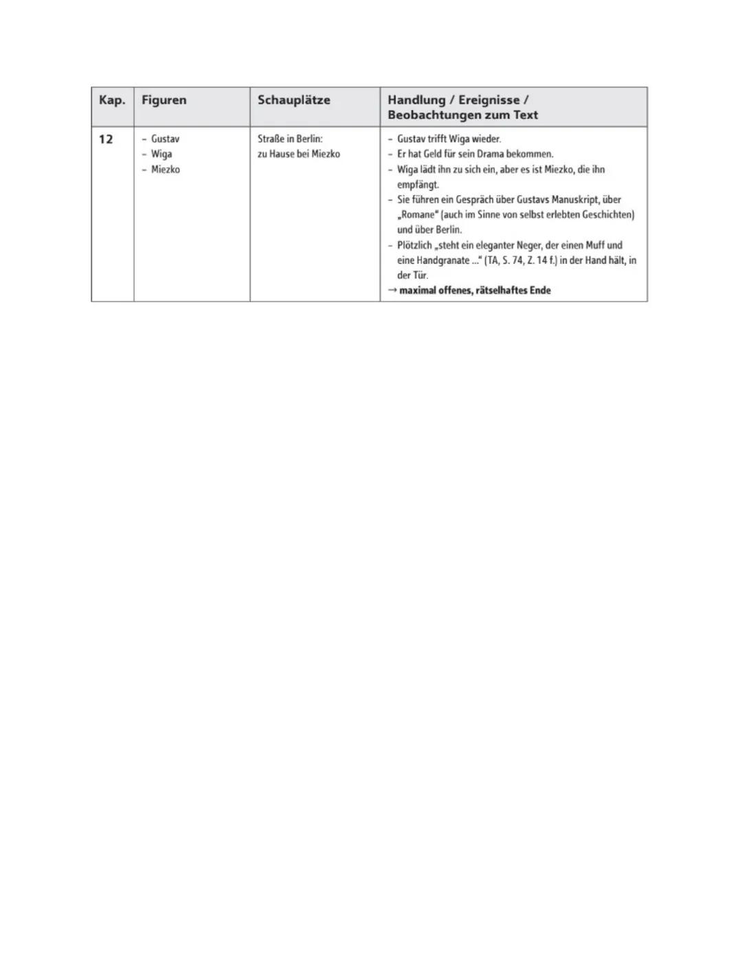 # Kap.
# Figuren
# Schauplätze
# Handlung / Ereignisse / Beobachtungen zum Text
7
- Gustav
- Gussi Feridell u. Anna von Camphusen, zwei Freu