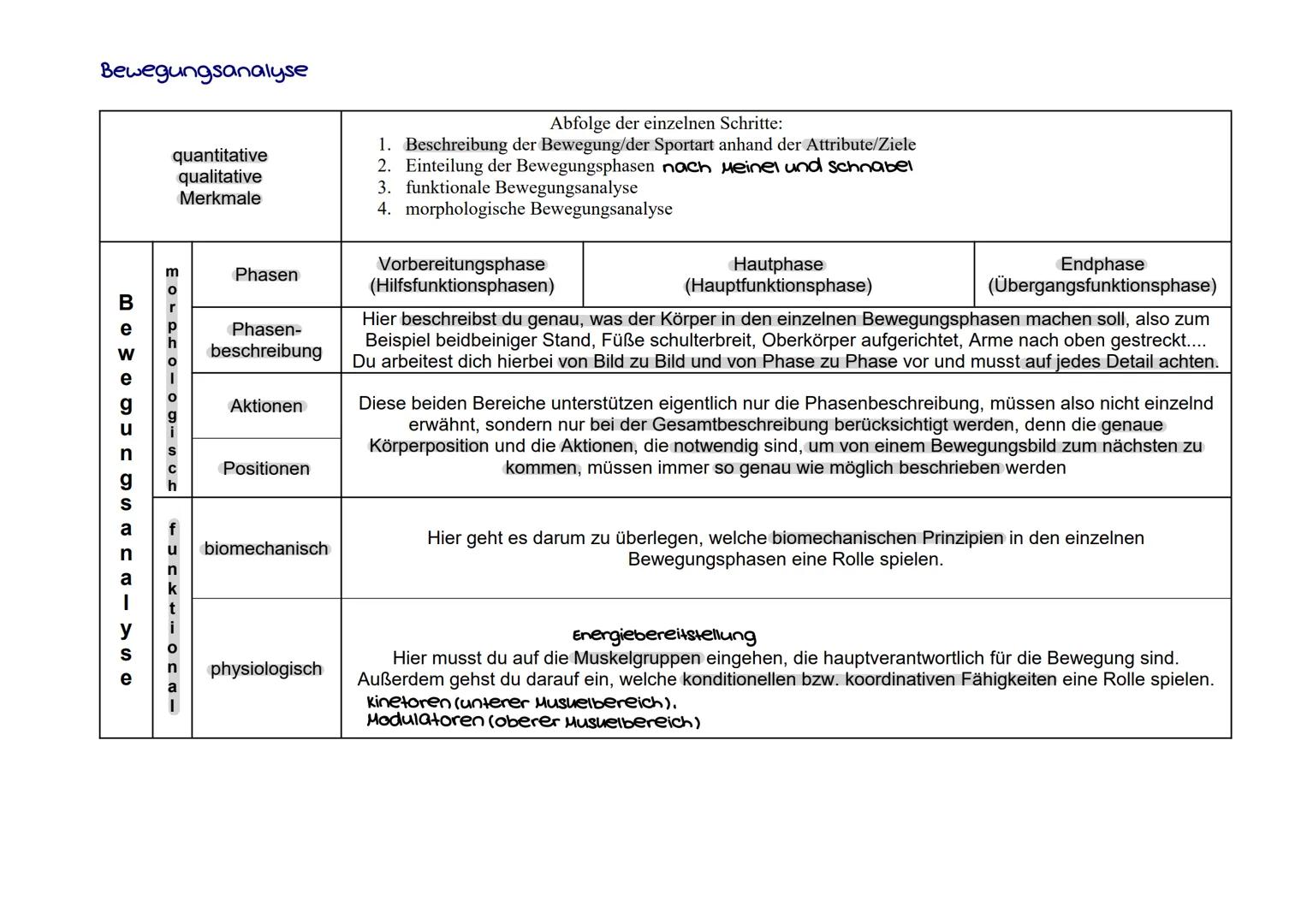 konditionelle Fähigkeiten
motorisches System
(Bewegungsapperat)
kraft
motorisches System
(Bewegungsapperat)
Beweglichueit
Schnelluraft
aero