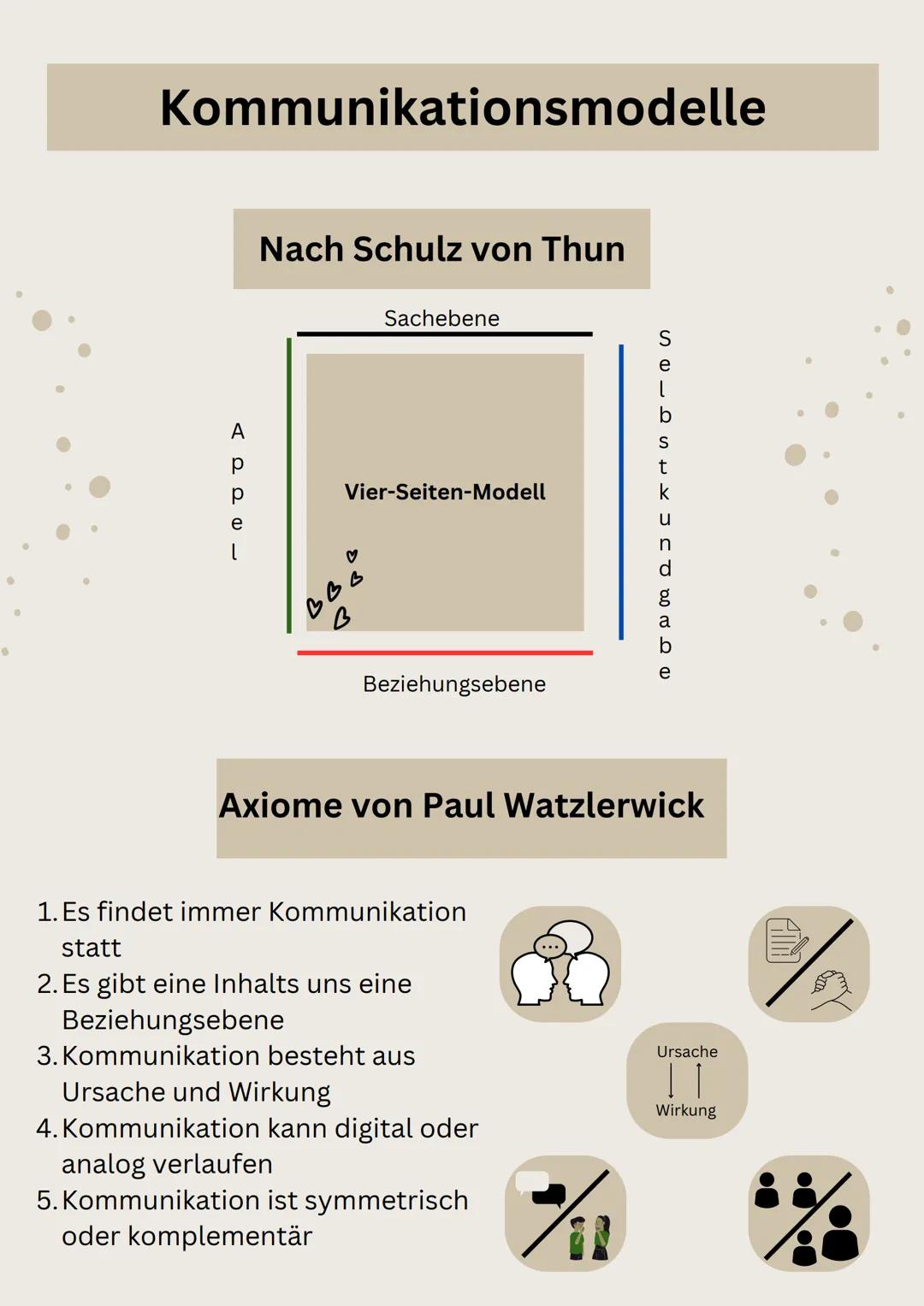 --- OCR Start ---
Eine Kurzgeschichte analysieren
1.Einleitung
• TATTE
2. Inhalt
• eigene Worte
• sachlich zusammenfassen
3. Figurenanalyse