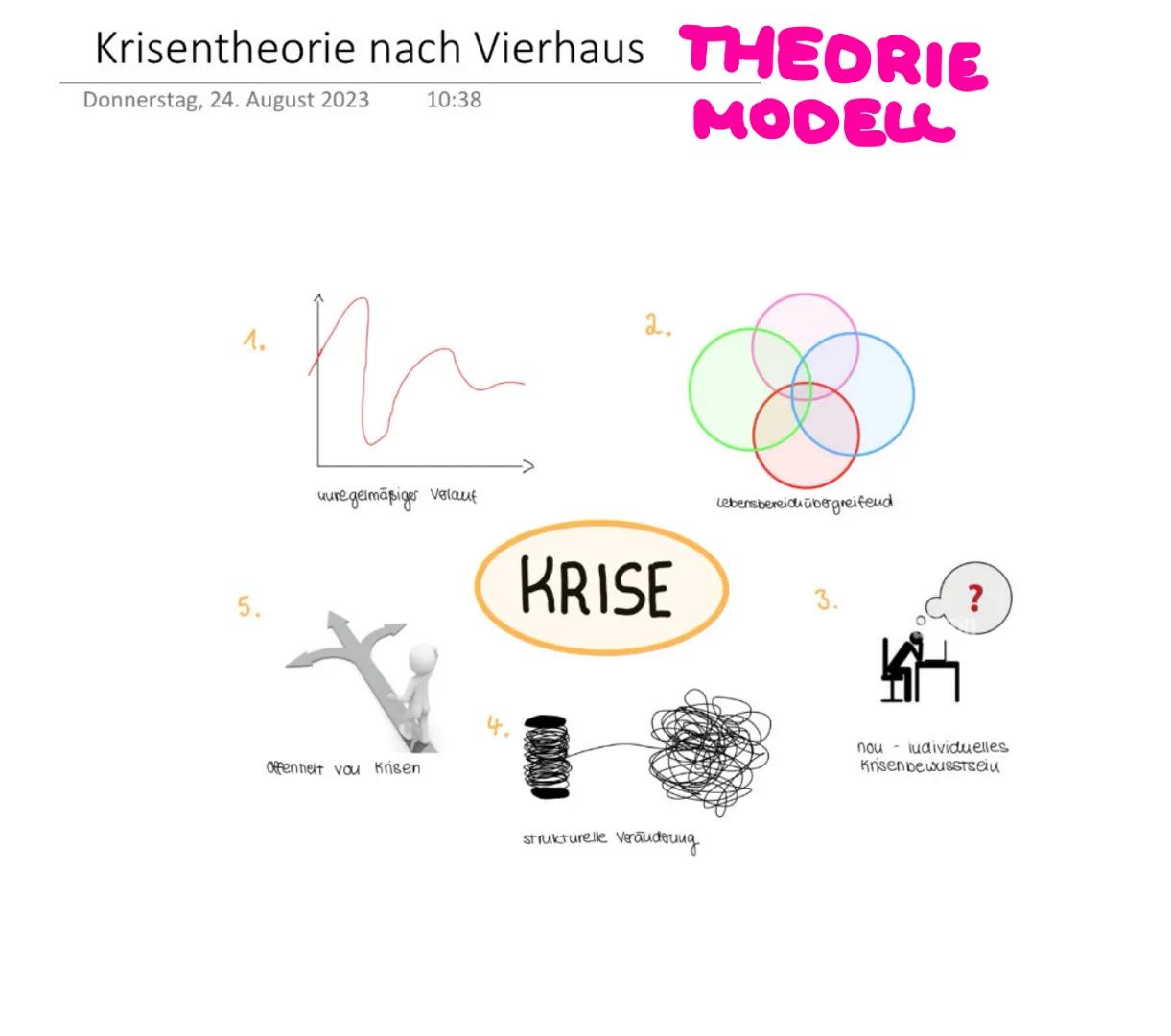 THEORIEMODELL
Der Revolutionsbegriff
Peter Wende
1 Objekt des
revolutionären
Wandels
• Austausch nicht
nur der Machthaber
→ Putsch
• Umbruc