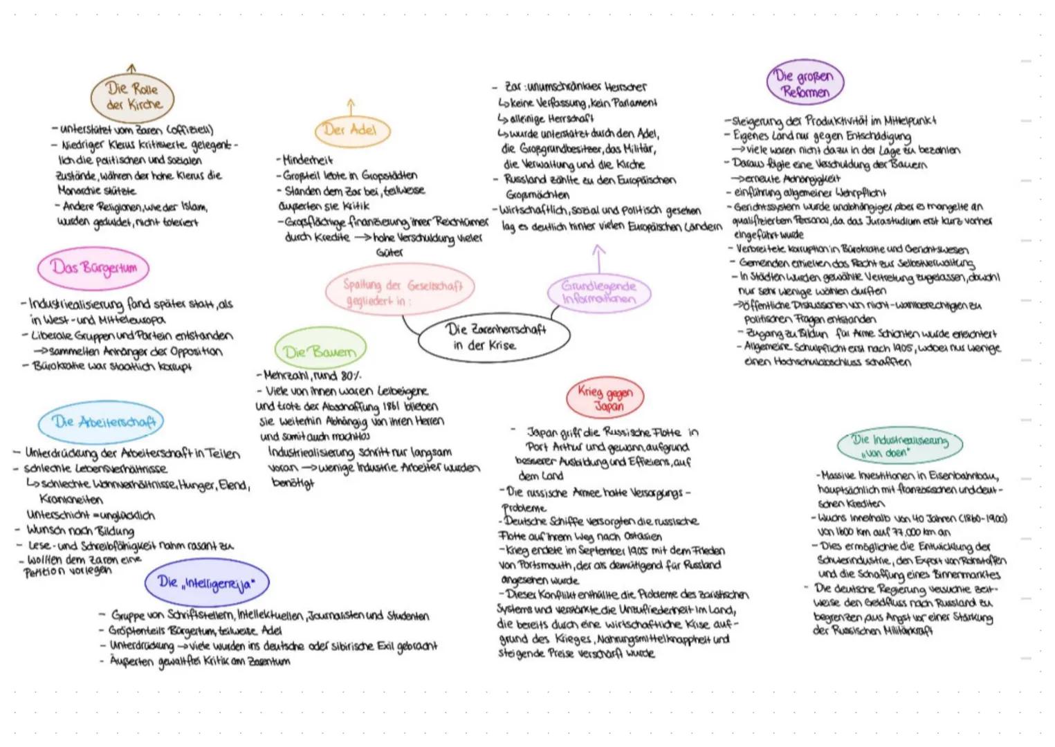 THEORIEMODELL
Der Revolutionsbegriff
Peter Wende
1 Objekt des
revolutionären
Wandels
• Austausch nicht
nur der Machthaber
→ Putsch
• Umbruc