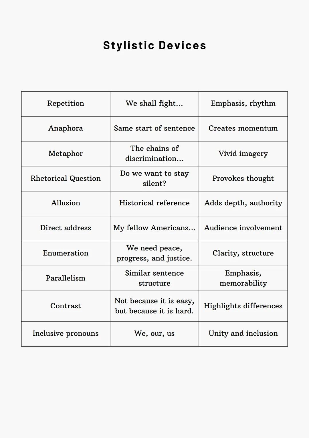 # ENGLISCH
# ABITUR
Kleine Zusammenfassung für das
Englisch Leistungskurs Abitur in
Nordrhein-Westfalen # Stylistic Devices
| Repetition |