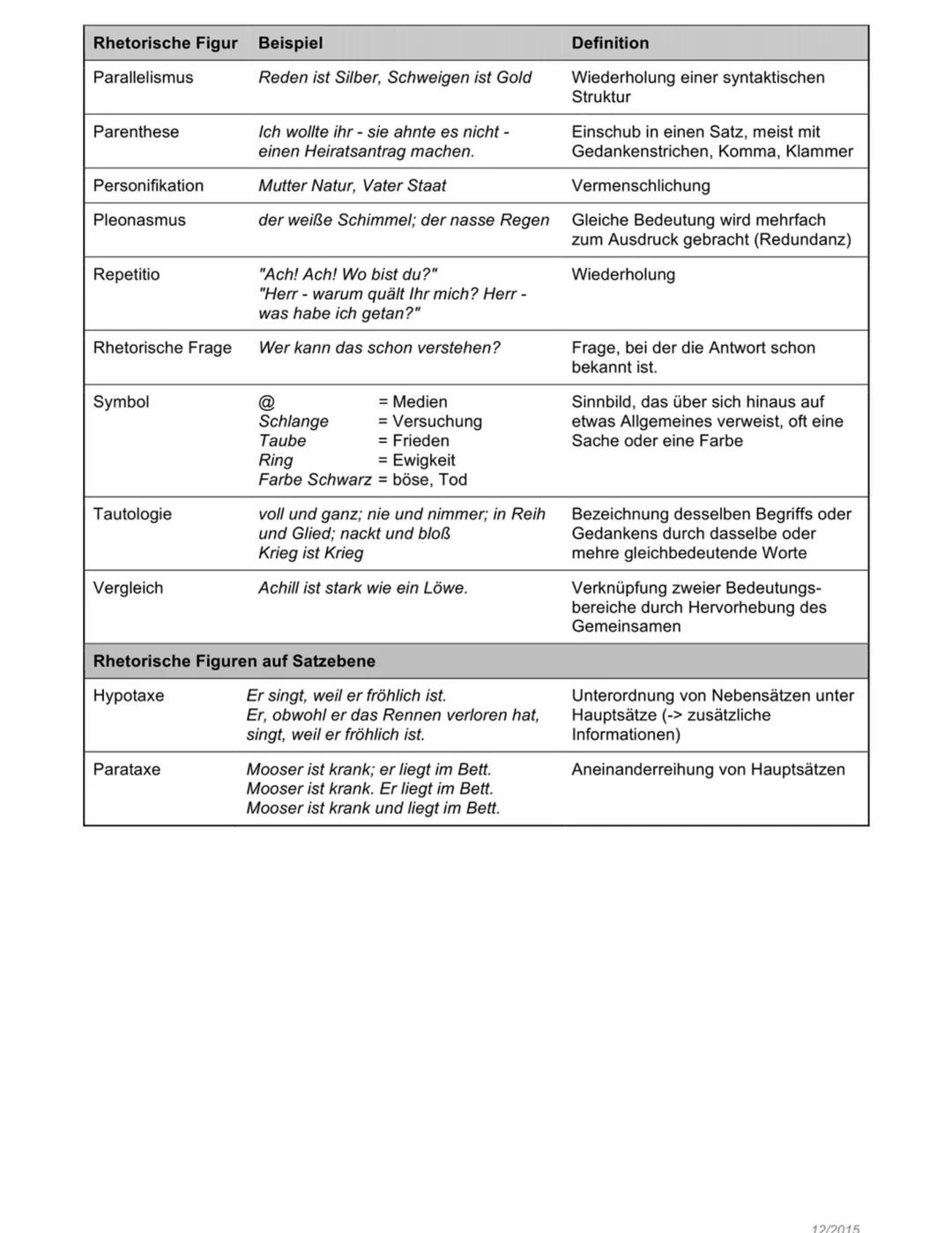 # DEUTSCH
# ABITUR
Lernzettel für das Deutsch Abitur im
Grundkurs, Nordrhein-Westfalen Generelles Übersicht über die wichtigsten rhetorisch
