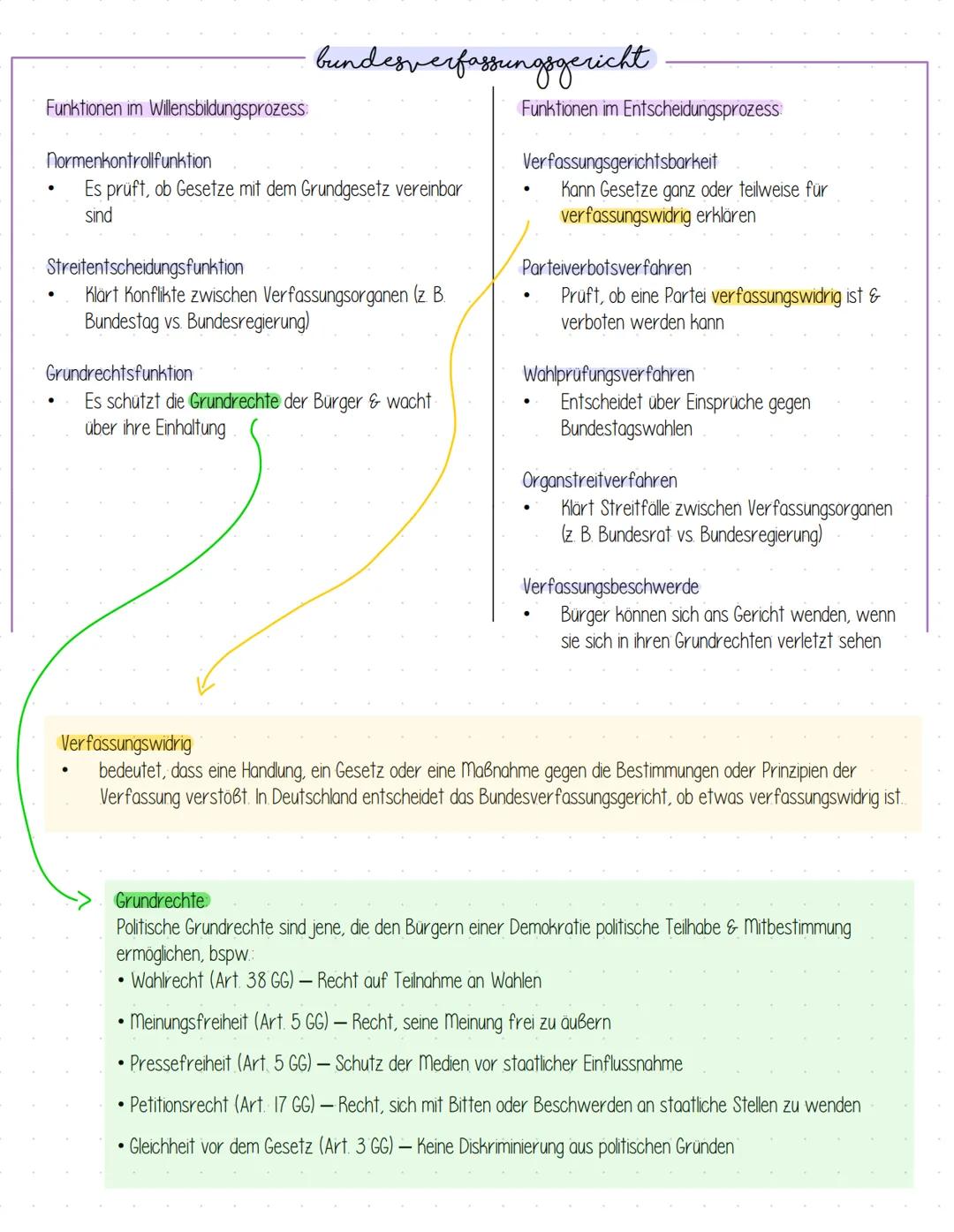 --- OCR Start ---
Q1 - Politische Partizipation zwischen Anspruch & Wirklichkeit
Formen medialer Politikvermittlung
Rundfunk
Soziale Medien