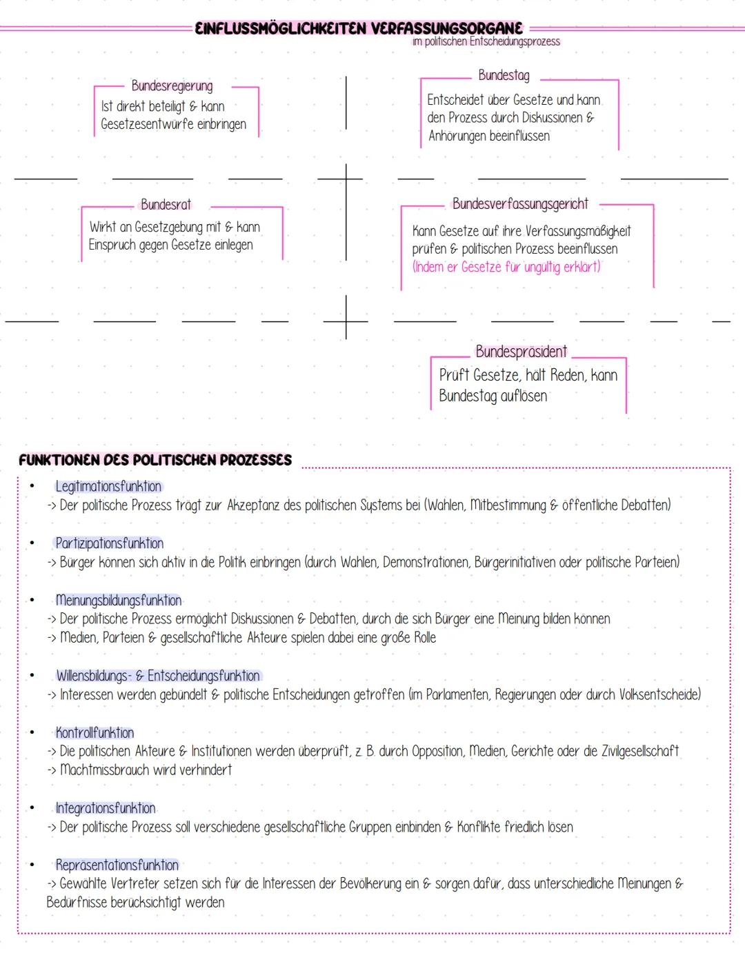 --- OCR Start ---
Q1 - Politische Partizipation zwischen Anspruch & Wirklichkeit
Formen medialer Politikvermittlung
Rundfunk
Soziale Medien