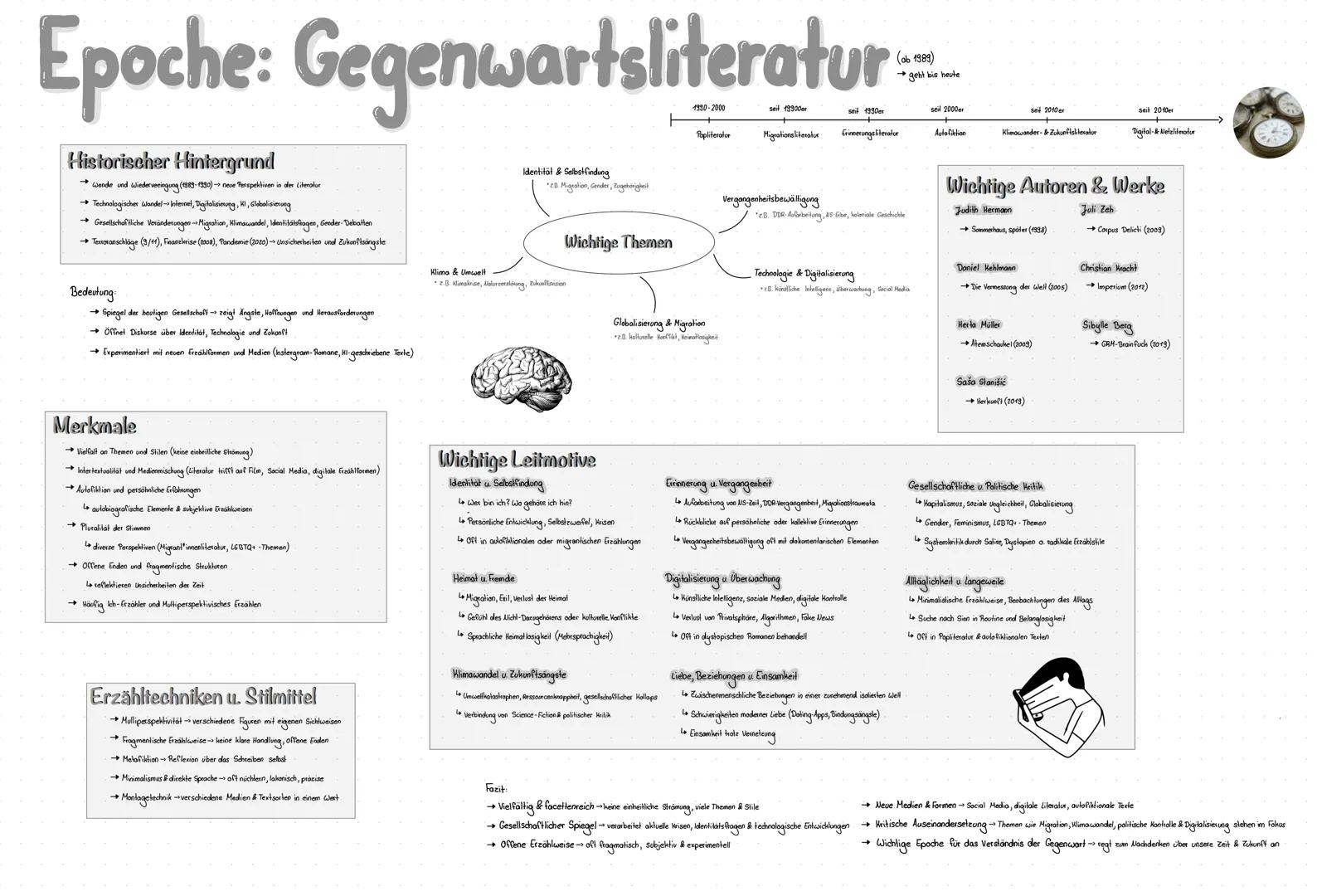 # Epoche: Gegenwartsliteratur
Historischer Hintergrund
- Wende und Wiederveeingung (1889-1990)→ neve Perspektiven in der Literator
- Techn