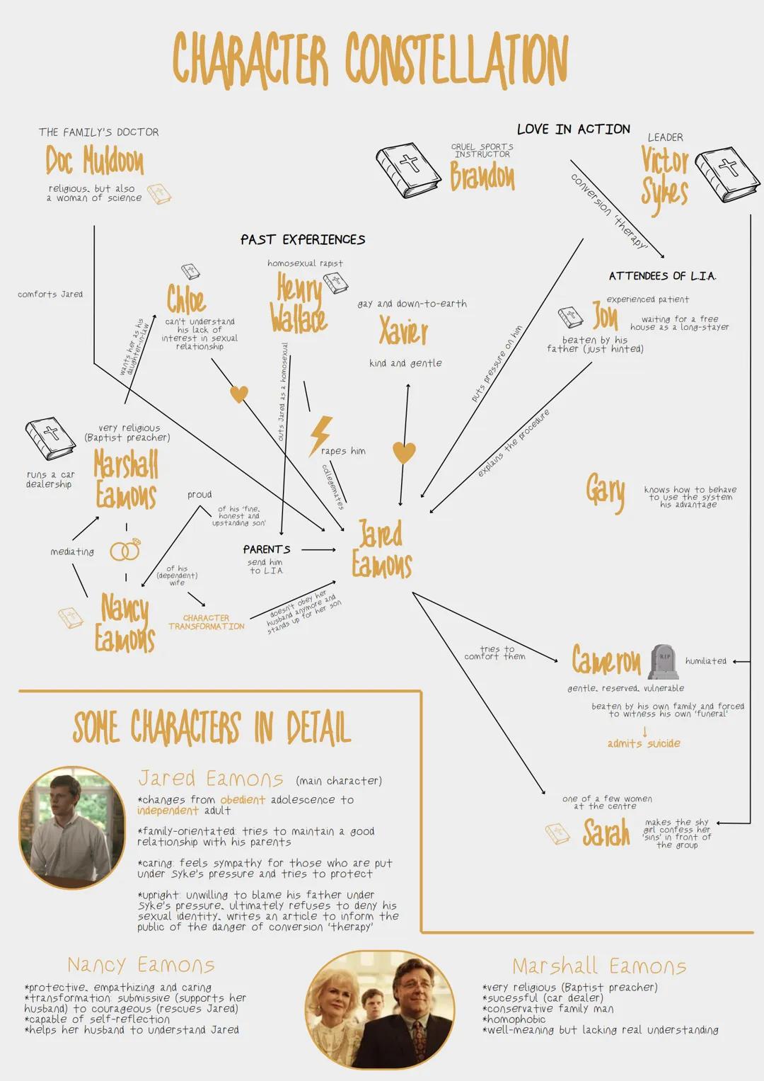 # Boy Erased
Boy 'Erased' bc the supposed 'therapy' nearly erases Jared's identity
## BOY ERASED
biographical drama film
directed by Joel