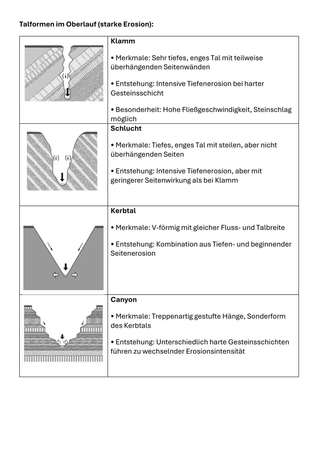 --- OCR Start ---
Geo Abi 2025
RELIEFSPHÄRE
Physikalische Verwitterung
→ Mechanische Zerkleinerung des Gesteins ohne chemische Veränderung d