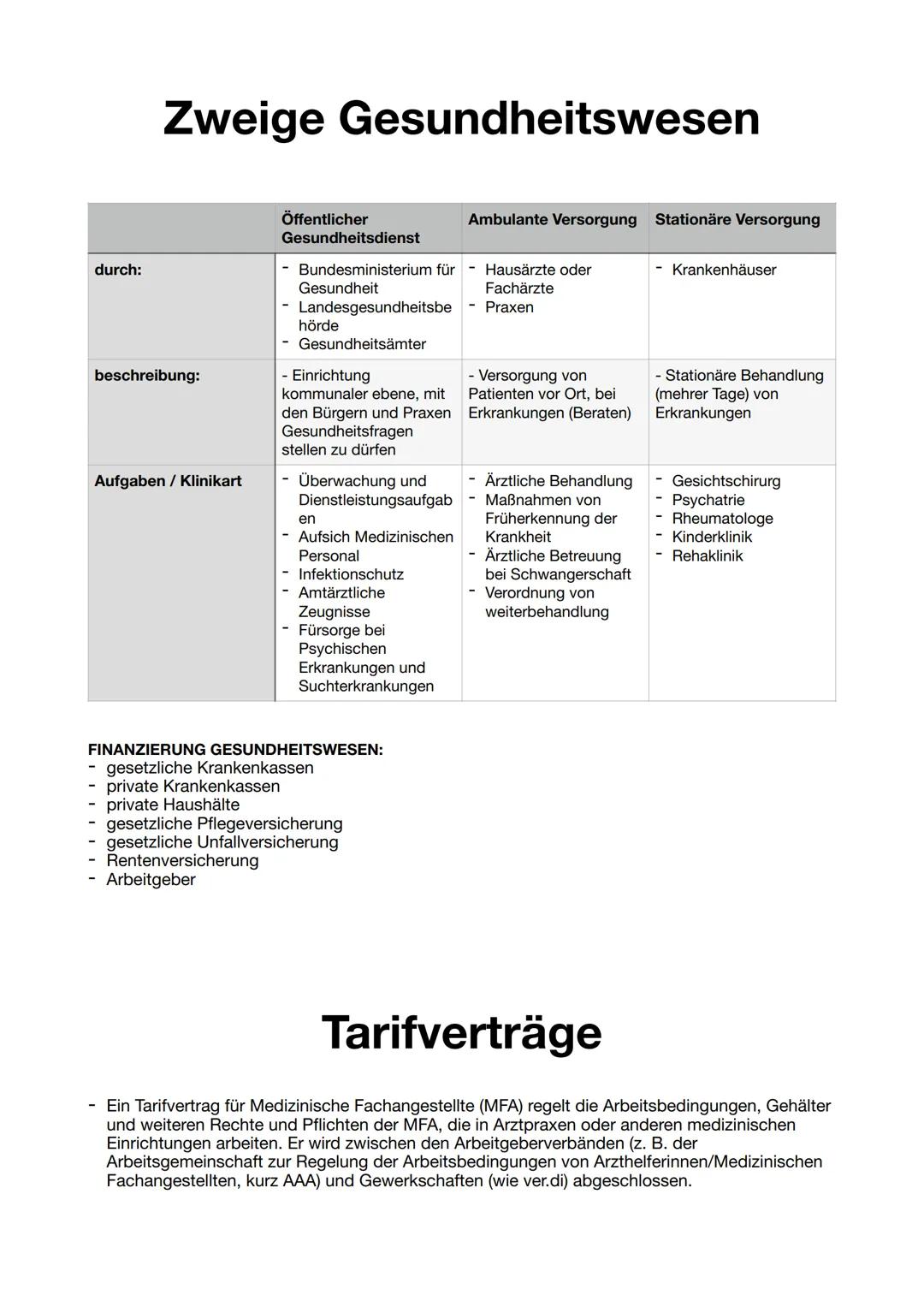 --- OCR Start ---
Ausbildungsvertrag
VERTRAGSABSCHLUSS:
- Muss schriftlich sein mit drei Ausfertigung und bei minderjährigen müssen Eltern
u