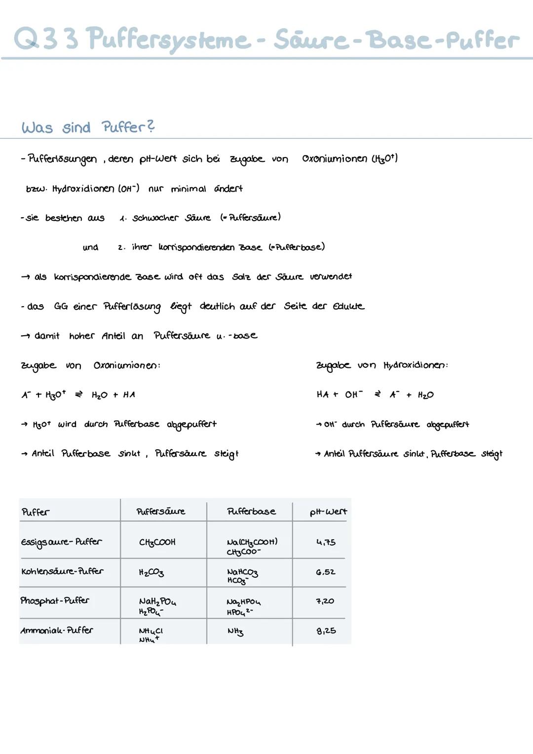 # Q33 Puffersysteme - Säure-Base-Puffer
Was sind Puffer?
- Pufferlösungen, deren pit-Wert sich bei zugabe von Oxoniumionen (H3O+)
bzw. Hyd