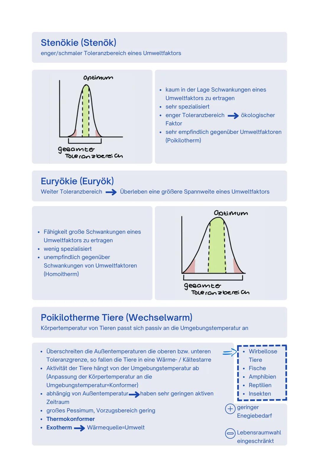 # ÖKOLOGIE
Inhalt
* Ökologie Grundbegriffe
* Toleranzkurve
* Euryök und Stenök
* RTG-Regel
* Poikilotherme Homoitherme Tiere
*
