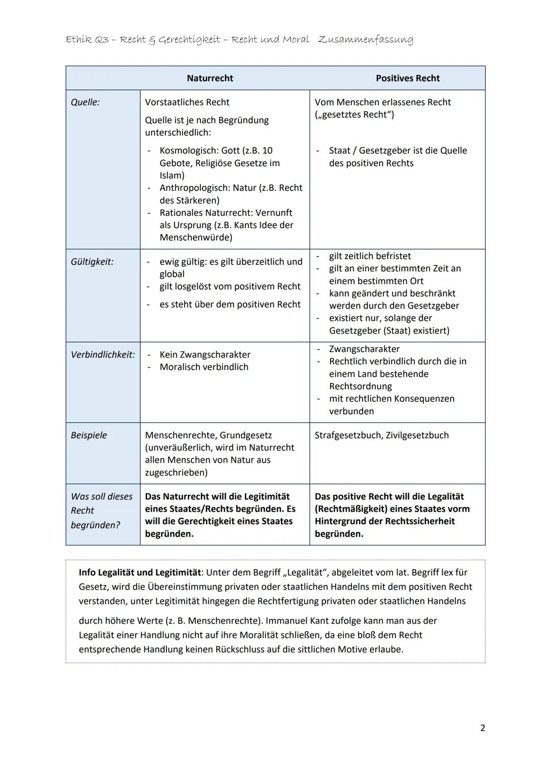 Ethik Q3 - Recht & Gerechtigkeit - Recht und Moral Zusammenfassung
Was ist Recht und welche Funktionen erfüllt das Recht?
Recht soll das Ver