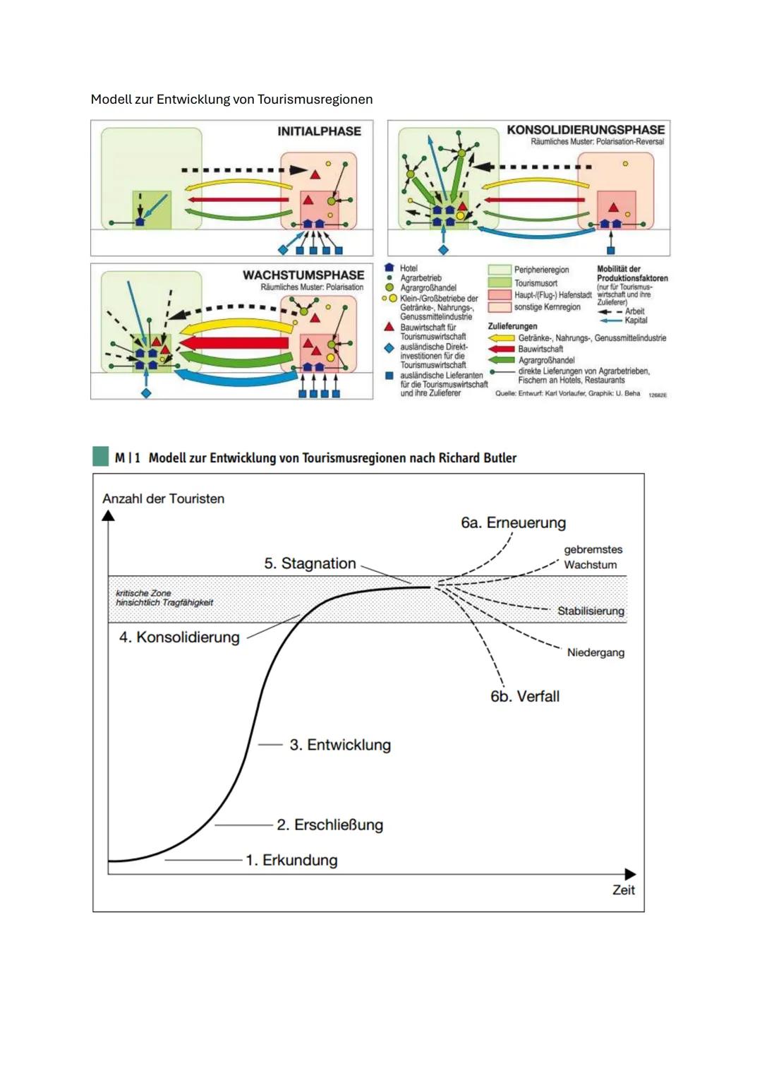 Semester 1: Siedlungsentwicklung und Raumplanung
Stadtentstehung und Epochen der Stadtentwicklung in Mitteleuropa:
Stadt-Definition:
zeigt b