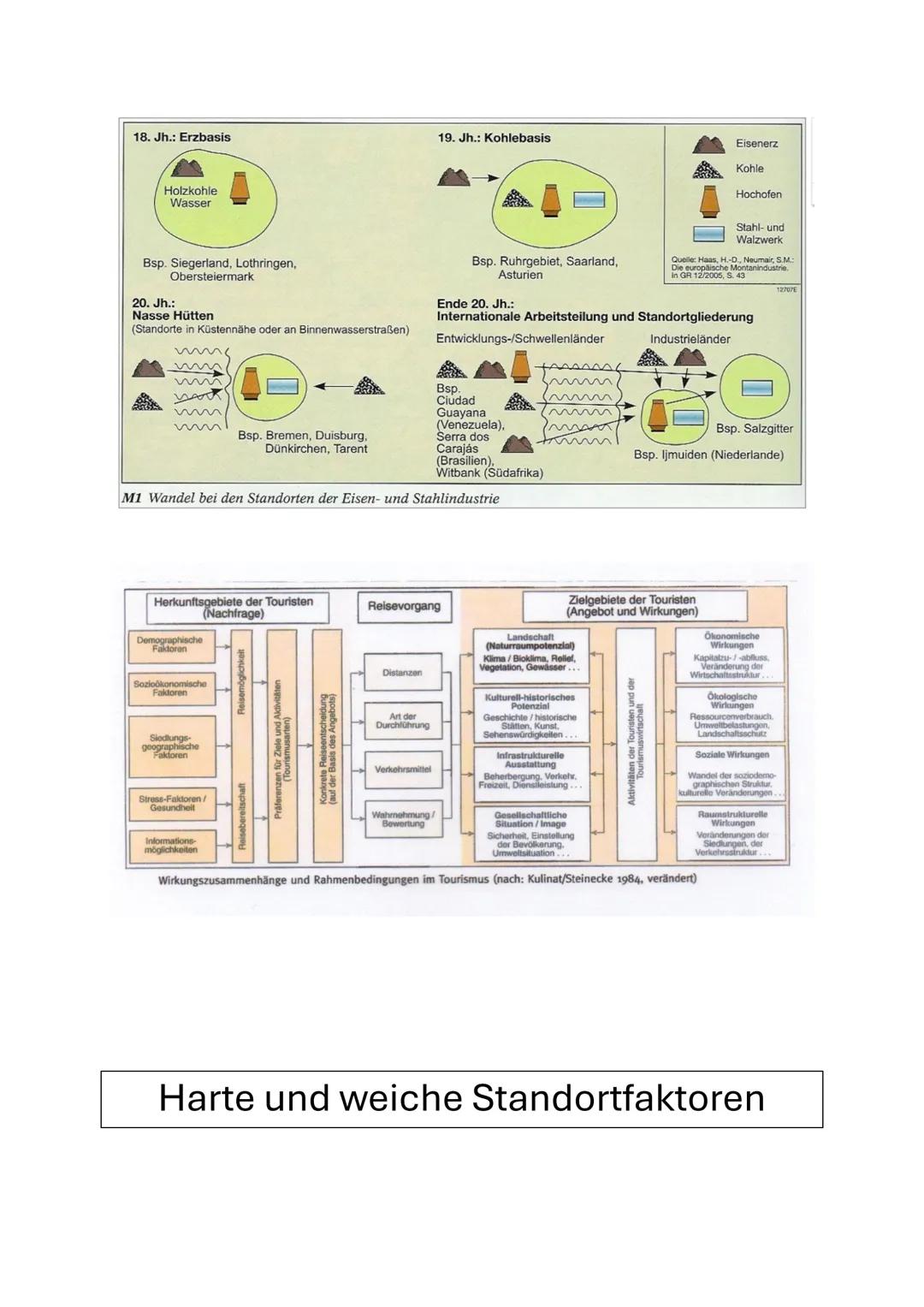 Semester 1: Siedlungsentwicklung und Raumplanung
Stadtentstehung und Epochen der Stadtentwicklung in Mitteleuropa:
Stadt-Definition:
zeigt b
