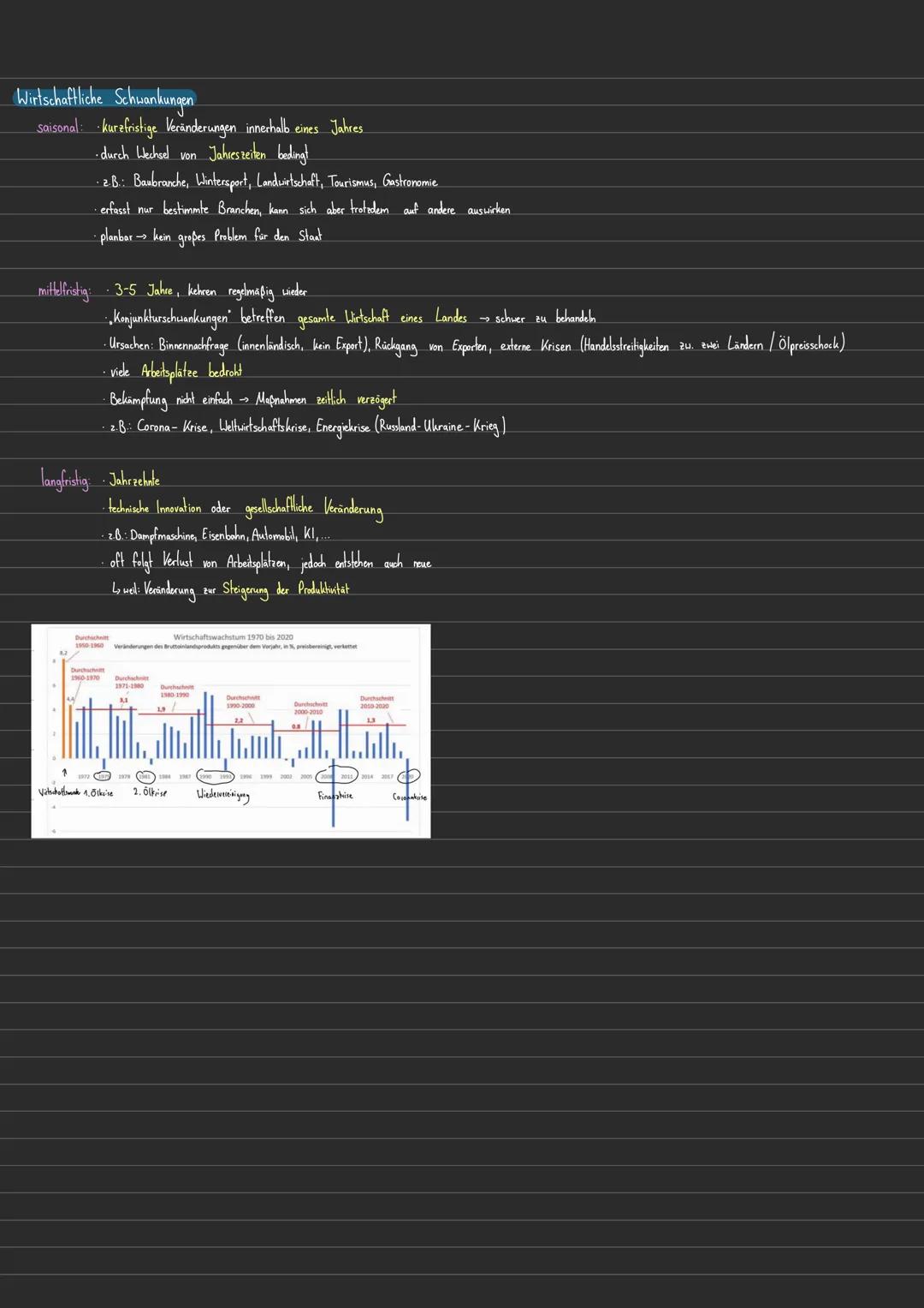 # Q2.1 Konjunkturanalyse und Konjunkturpolitik - Herausforderungen prozessorientierter Wirtschaftspolitik
Beobachtung, Analyse und Prognose