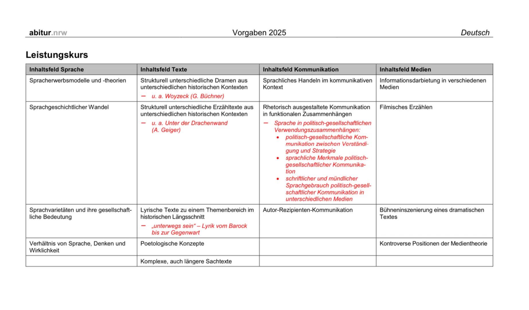 # abitur.nrw
# Vorgaben 2025
# Deutsch
# Leistungskurs
| Inhaltsfeld Sprache | Inhaltsfeld Texte | Inhaltsfeld Kommunikation | Inhaltsf
