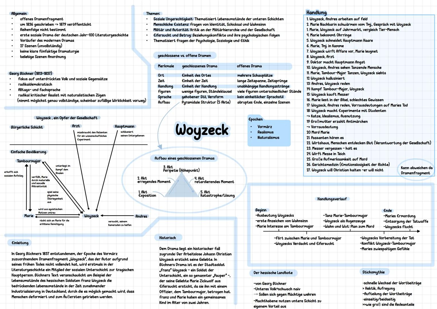 # abitur.nrw
# Vorgaben 2025
# Deutsch
# Leistungskurs
| Inhaltsfeld Sprache | Inhaltsfeld Texte | Inhaltsfeld Kommunikation | Inhaltsf