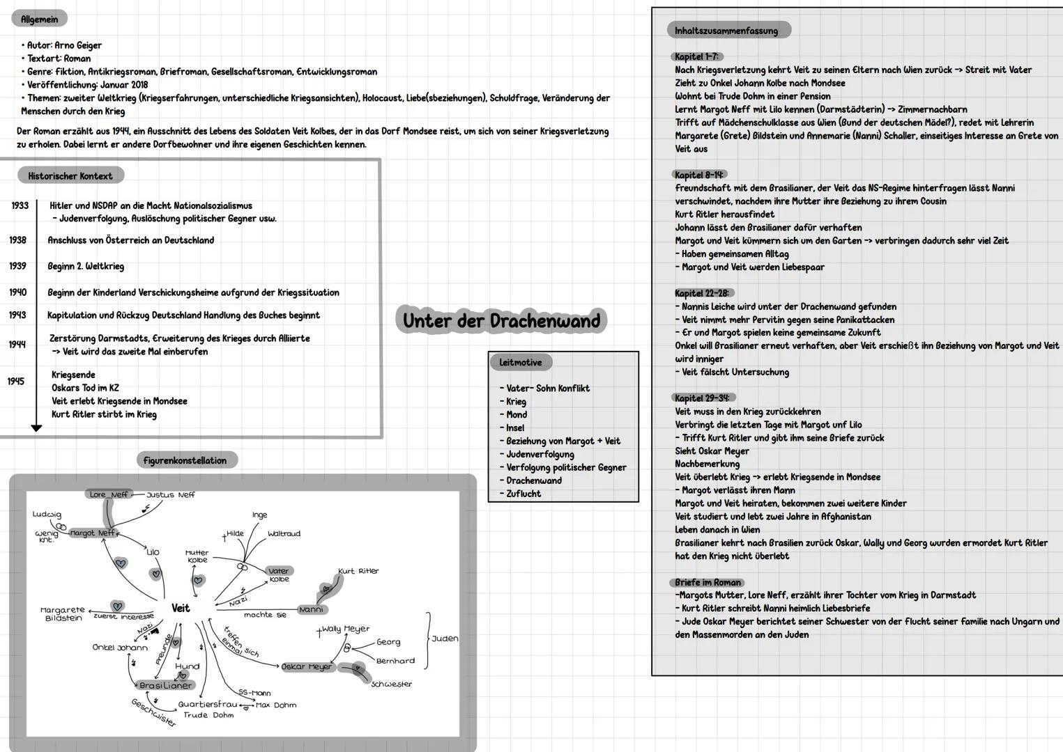 # abitur.nrw
# Vorgaben 2025
# Deutsch
# Leistungskurs
| Inhaltsfeld Sprache | Inhaltsfeld Texte | Inhaltsfeld Kommunikation | Inhaltsf