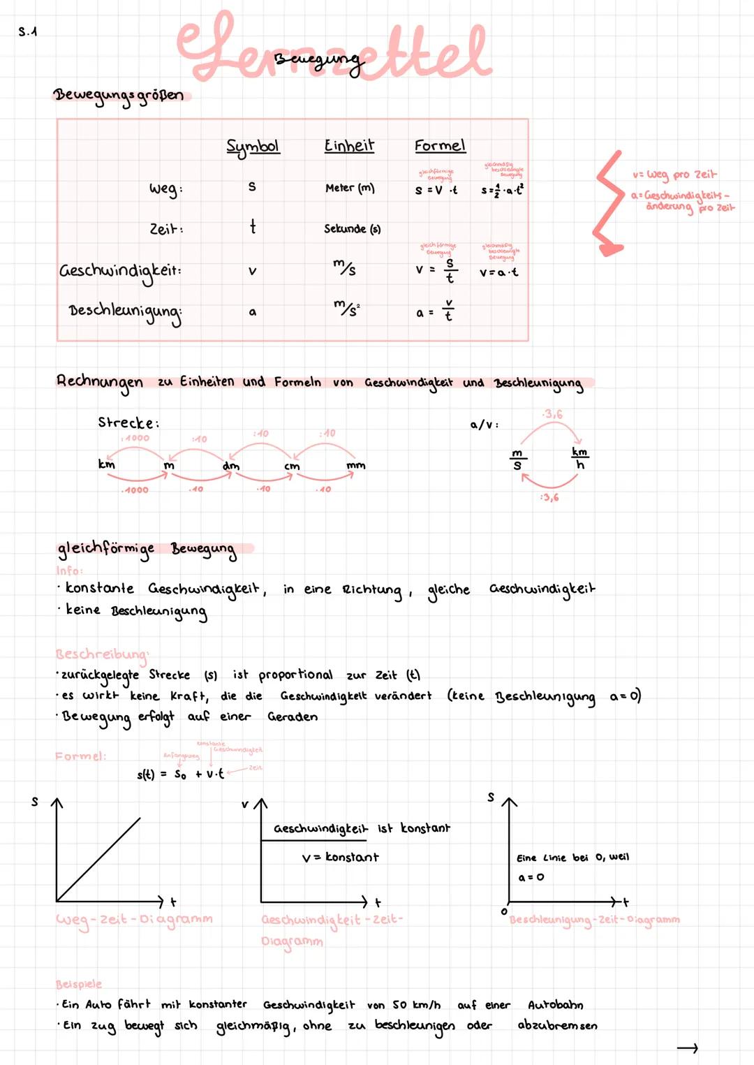 --- OCR Start ---
S.2
gleichmäßig beschleunigte Bewegung
Info
(linear)
konstante Beschleunigung (a), Geschwindigkeit nimmttin gleichen zeita