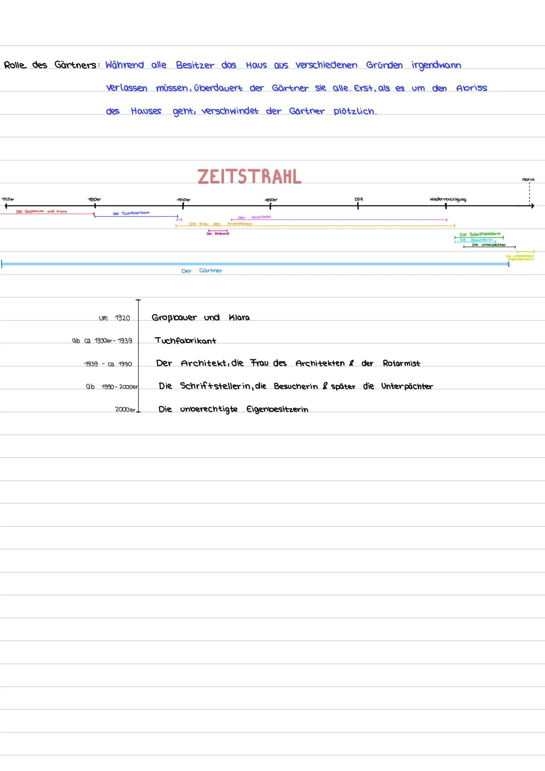 Prolog: Entstehung des Sees
1. Großbaver und Töchter:
TIMELINE
- Die Heimsuchung-
-Grundstück am See wird aufgeteilt und verkauft
-Tochter K