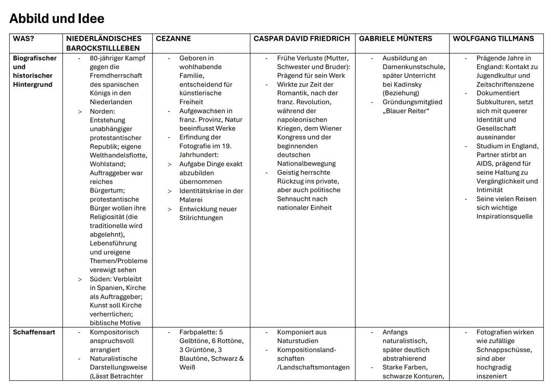 Kunst Abi 25 - Abbild und Idee