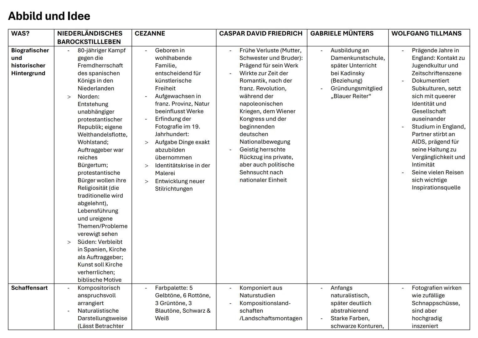 --- OCR Start ---
Motive
Luxuriöse
Gegenstände,
Vanitas Motive,
Memento mori
Gegenstände des
alltäglichen
Gebrauchs
Motiv ist weniger
wichti