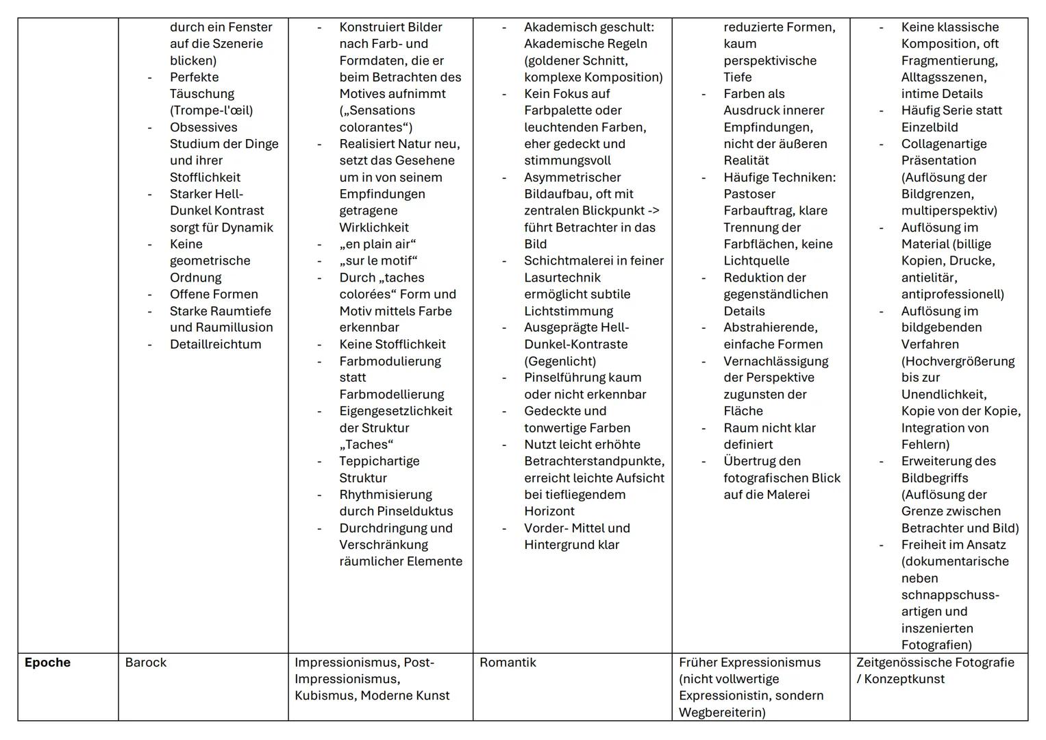 --- OCR Start ---
Motive
Luxuriöse
Gegenstände,
Vanitas Motive,
Memento mori
Gegenstände des
alltäglichen
Gebrauchs
Motiv ist weniger
wichti