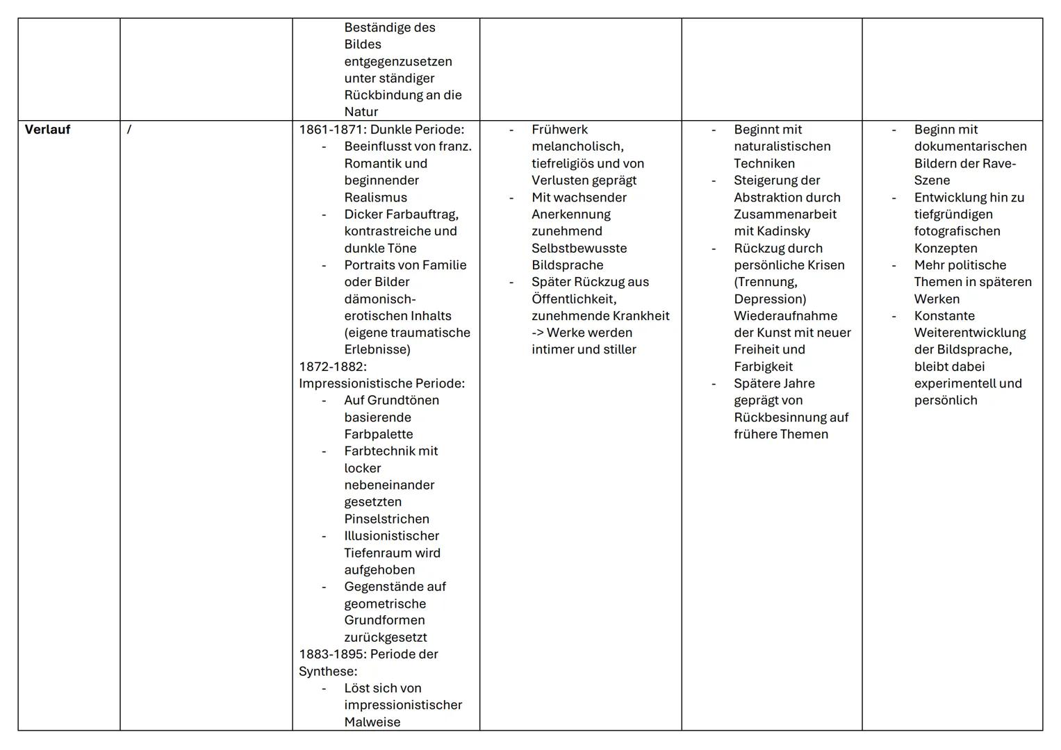--- OCR Start ---
Motive
Luxuriöse
Gegenstände,
Vanitas Motive,
Memento mori
Gegenstände des
alltäglichen
Gebrauchs
Motiv ist weniger
wichti