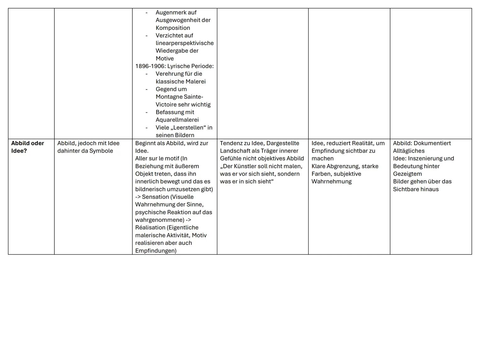 --- OCR Start ---
Motive
Luxuriöse
Gegenstände,
Vanitas Motive,
Memento mori
Gegenstände des
alltäglichen
Gebrauchs
Motiv ist weniger
wichti