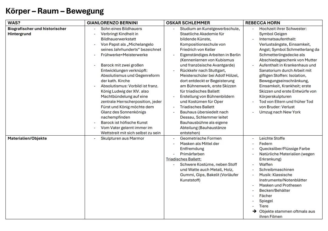 Kunst Abi 25 - Körper, Raum, Bewegung