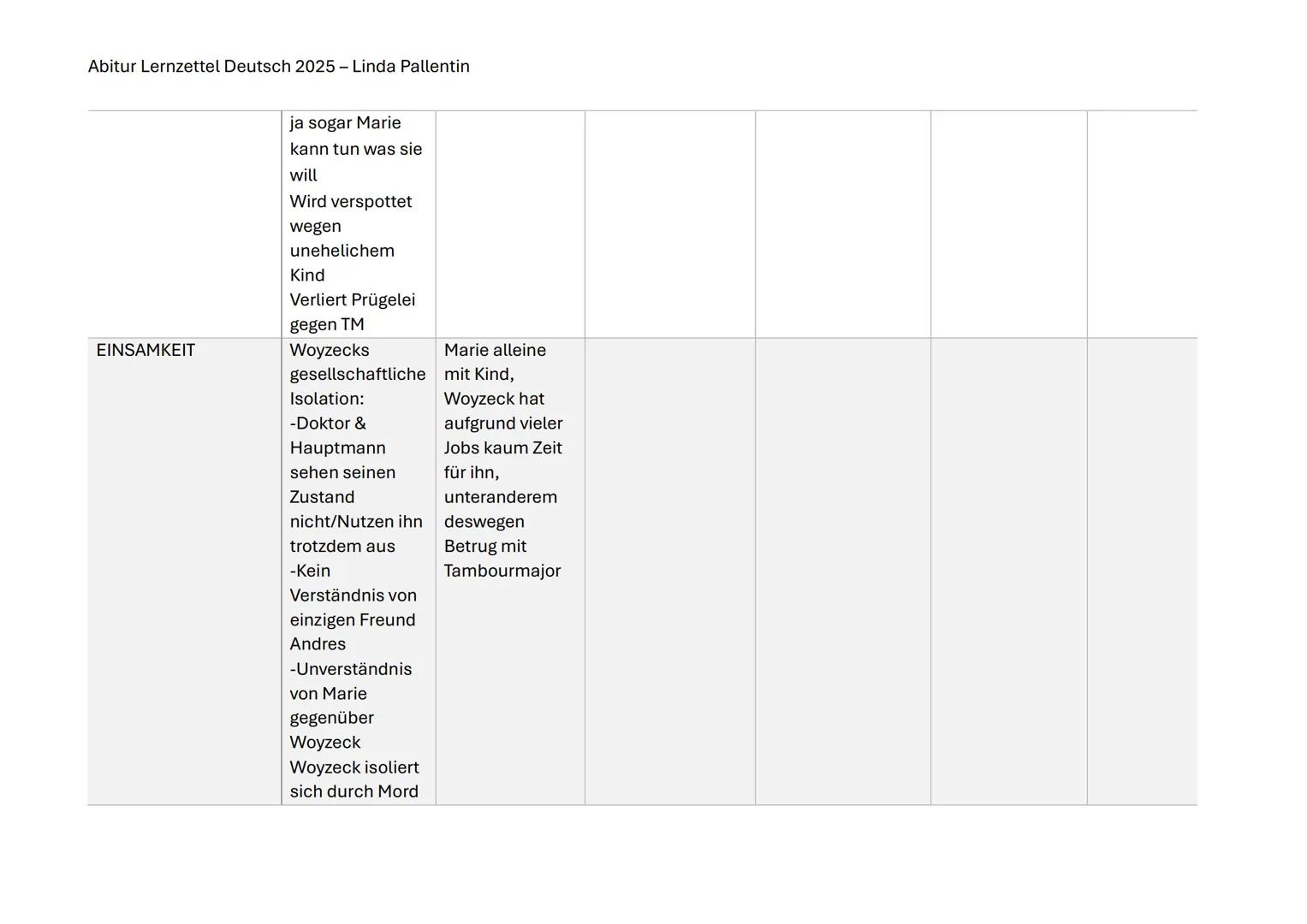 --- OCR Start ---
Abitur Lernzettel Deutsch 2025 - Linda Pallentin
ABITUR DEUTSCH
Inhaltsverzeichnis
Aufgabenblock 1...
2
Woyzeck.
2
Inhalt