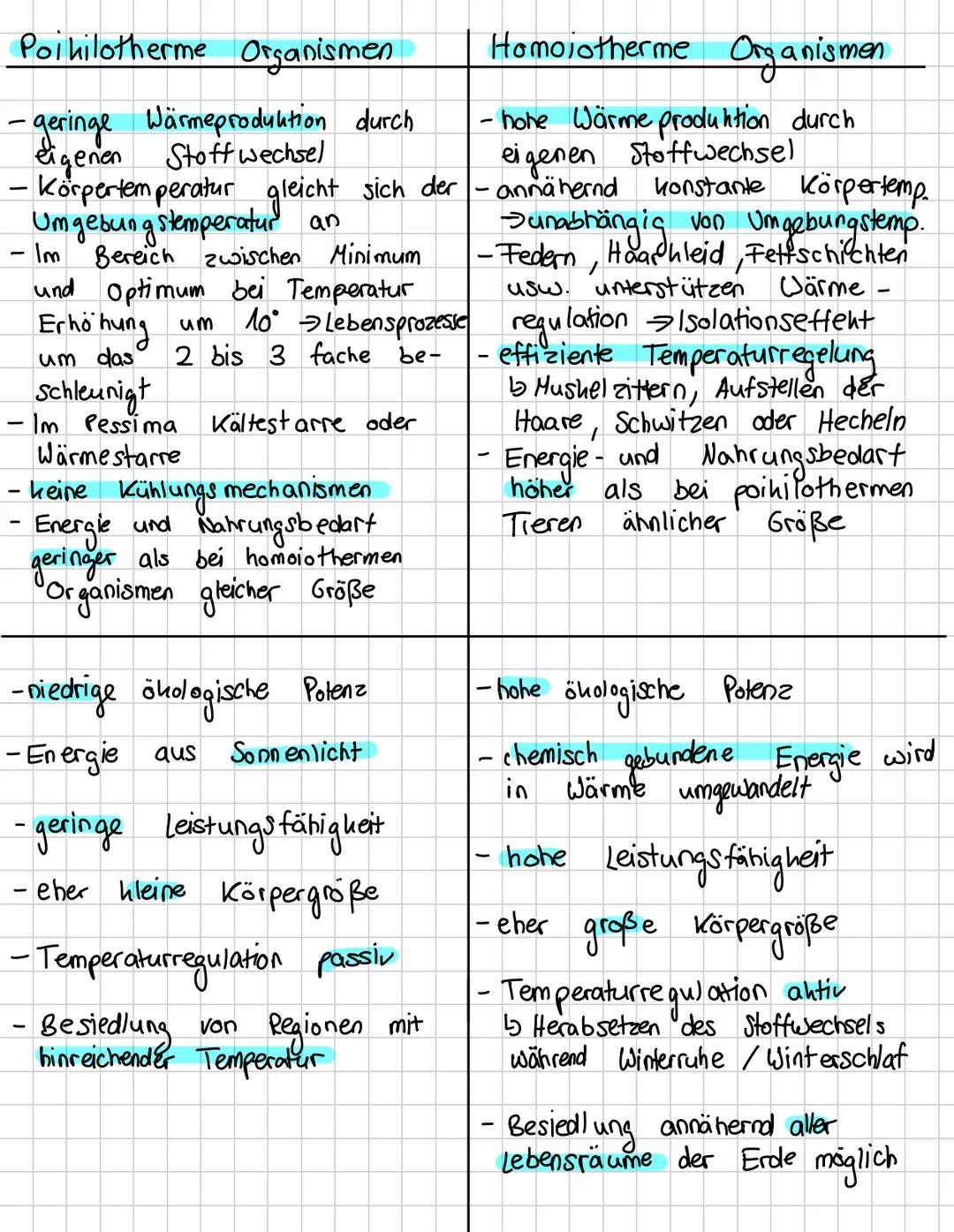 # Ökologie --- OCR Start ---
Inhaltsverzeichnis
•
Biotop und Biozönose: biotische und abiotische Faktoren
Einfluss ökologischer Faktoren auf