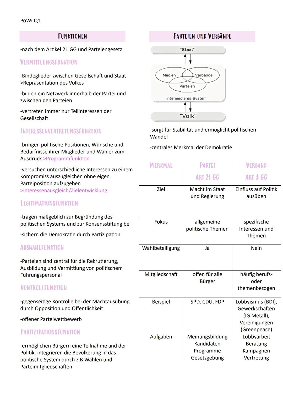 # PoWi Q1
# Politik und Wirtschaft Lernzettel
Q1.1 Rechtstaatlichkeit und
Verfassungskonflikte
GRUNDGESETZ
-legen grundlegende, politisc