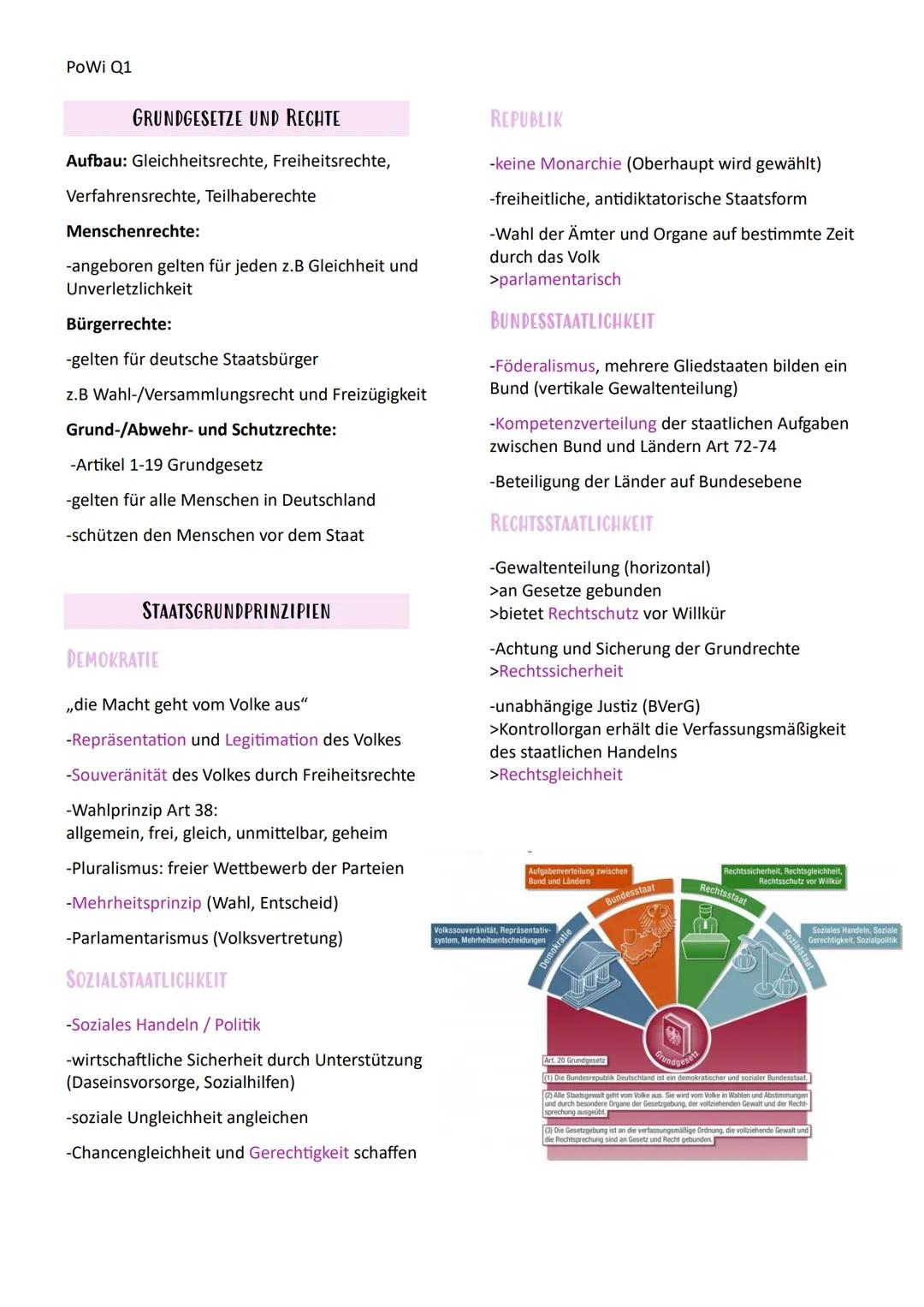 # PoWi Q1
# Politik und Wirtschaft Lernzettel
Q1.1 Rechtstaatlichkeit und
Verfassungskonflikte
GRUNDGESETZ
-legen grundlegende, politisc