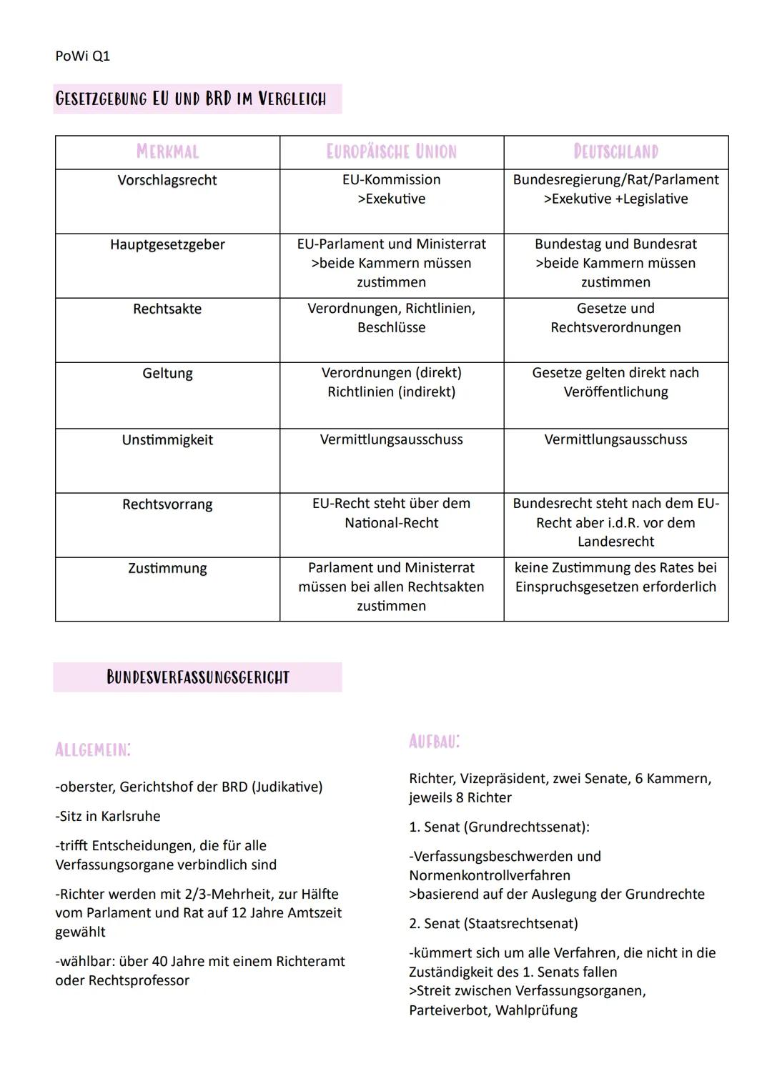 # PoWi Q1
# Politik und Wirtschaft Lernzettel
Q1.1 Rechtstaatlichkeit und
Verfassungskonflikte
GRUNDGESETZ
-legen grundlegende, politisc