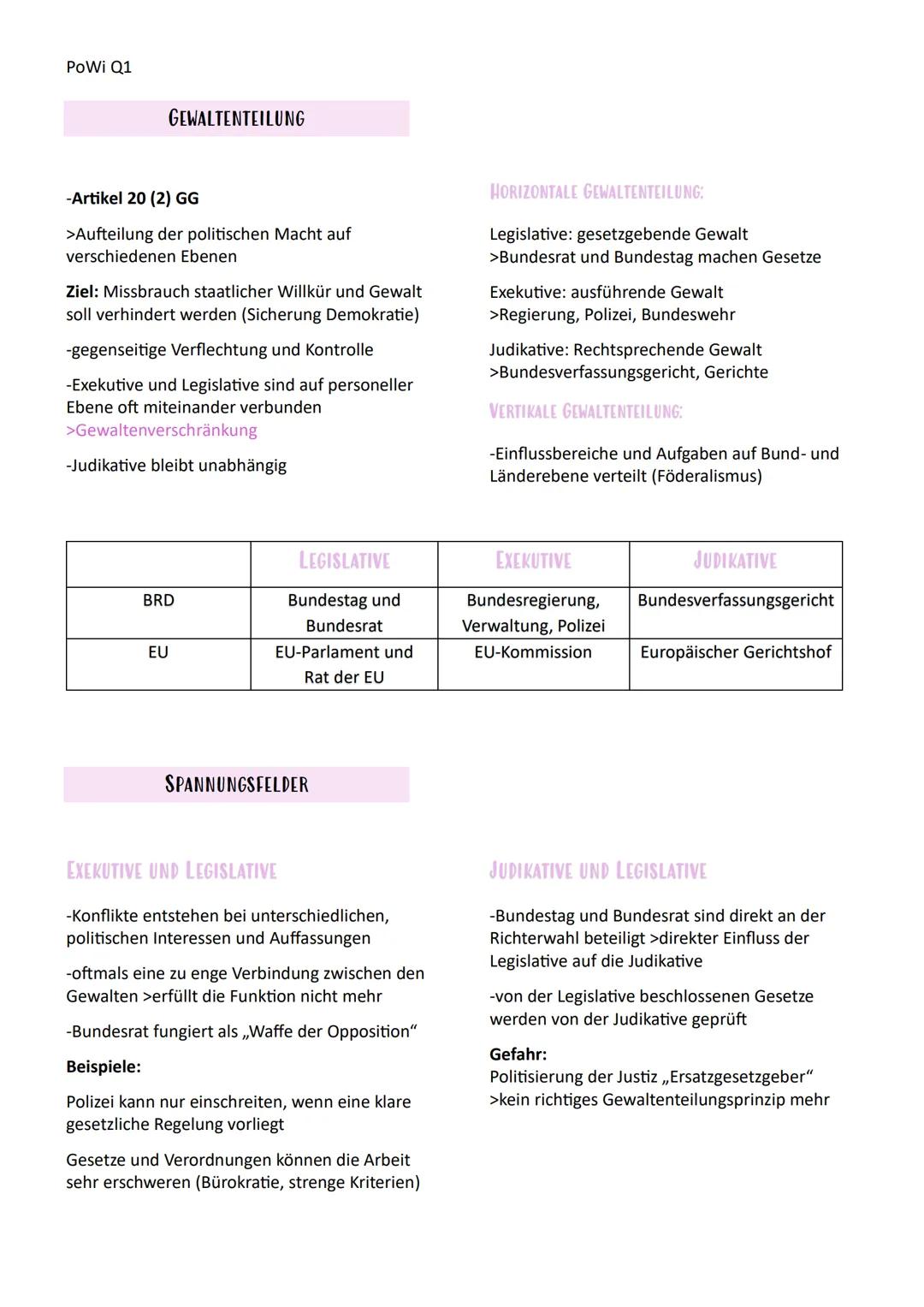 # PoWi Q1
# Politik und Wirtschaft Lernzettel
Q1.1 Rechtstaatlichkeit und
Verfassungskonflikte
GRUNDGESETZ
-legen grundlegende, politisc