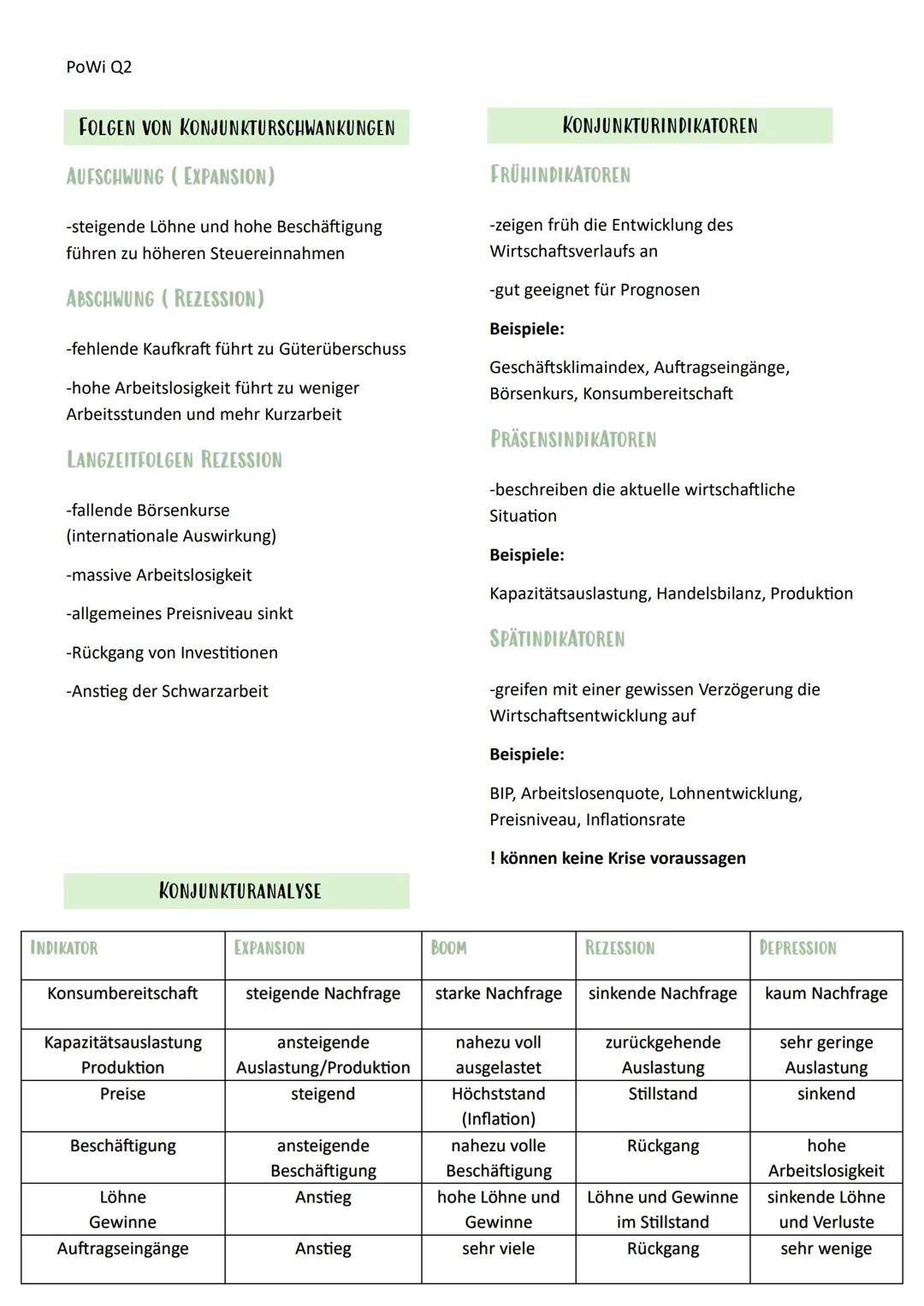 --- OCR Start ---
PoWi Q2
Politik und Wirtschaft Lernzettel
Q2.1 Wirtschaftspolitik
Konjunkturanalyse/Politik
KONJUNKTURZYKLUS
Wirtschaftswa