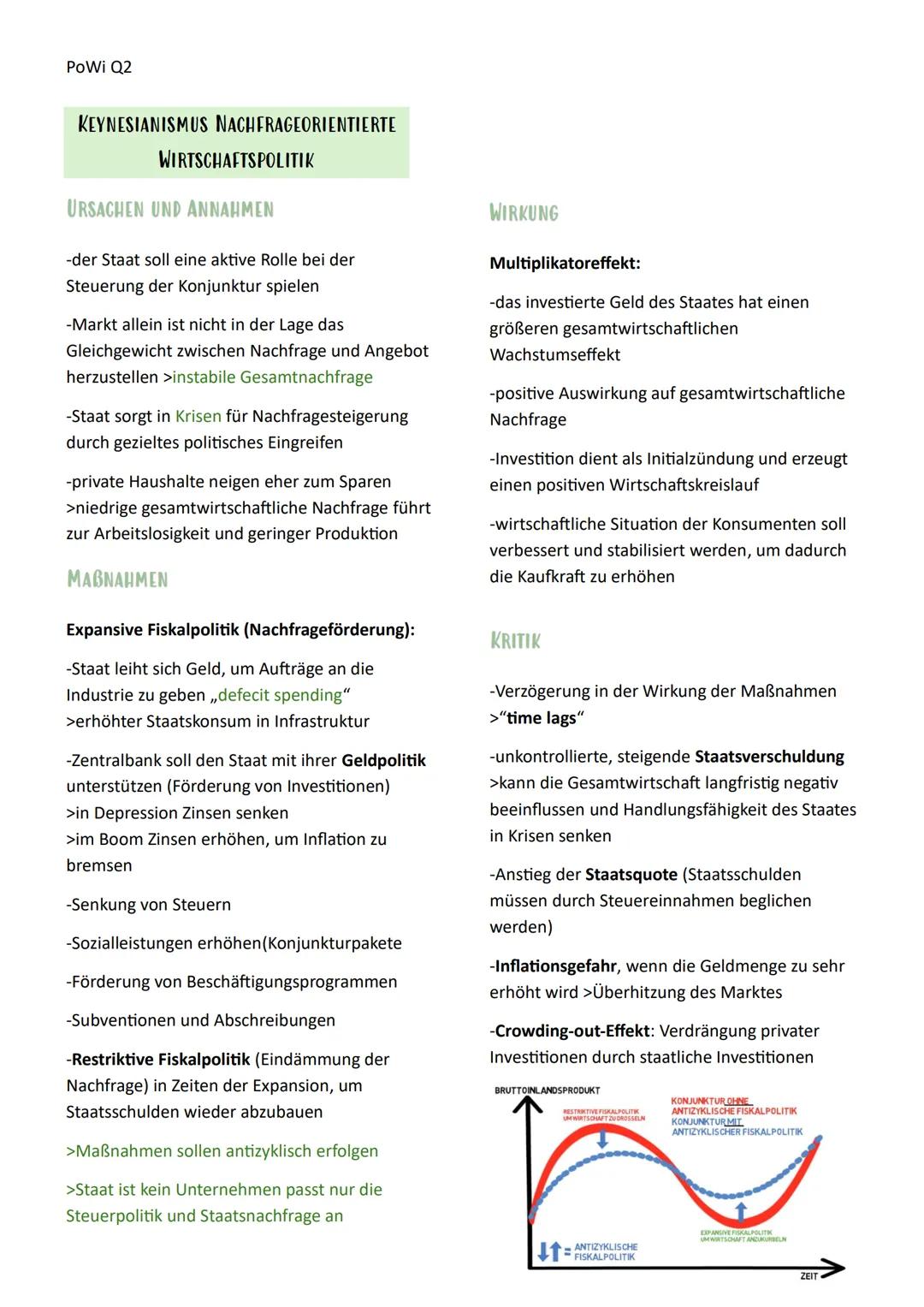 --- OCR Start ---
PoWi Q2
Politik und Wirtschaft Lernzettel
Q2.1 Wirtschaftspolitik
Konjunkturanalyse/Politik
KONJUNKTURZYKLUS
Wirtschaftswa