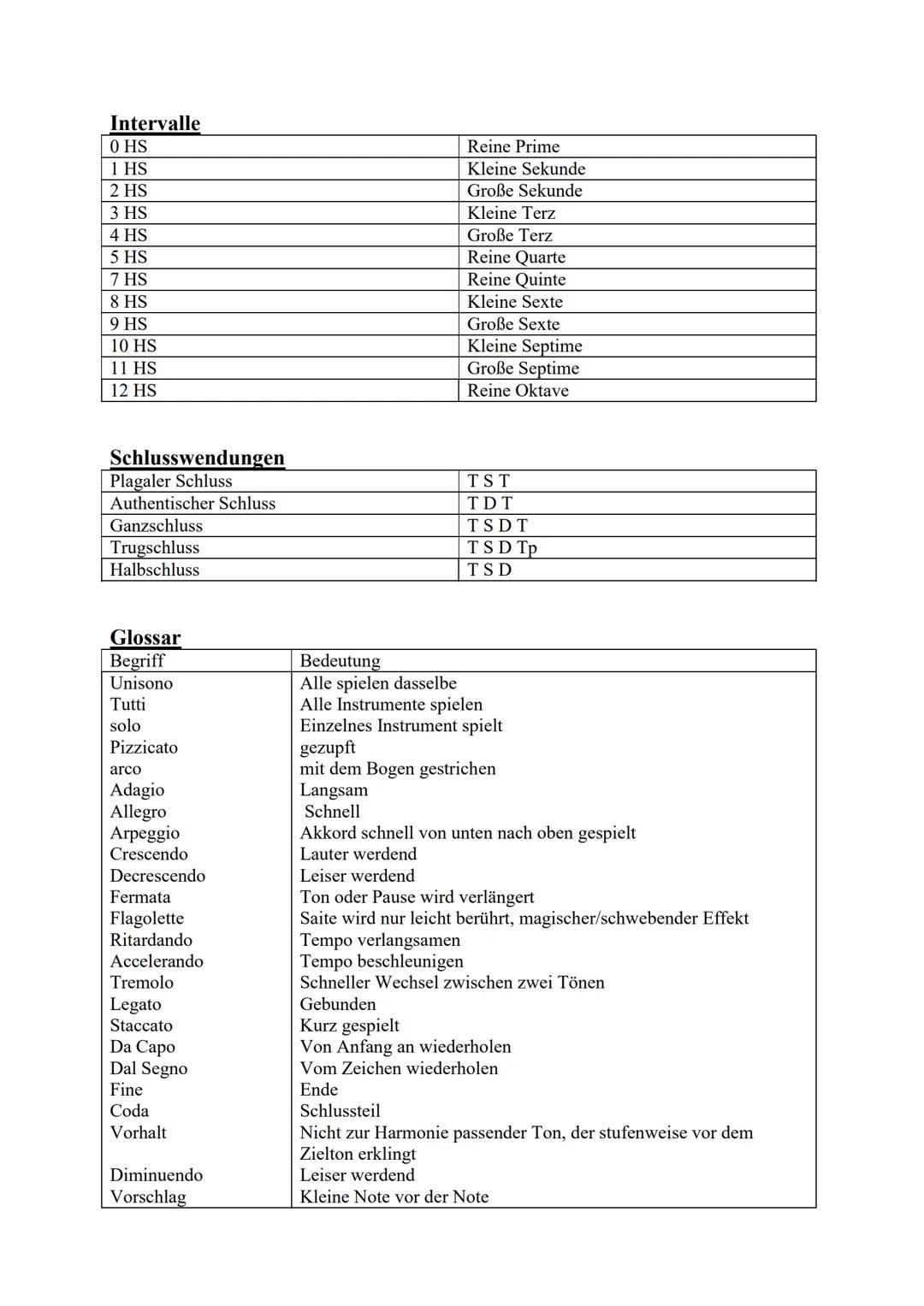 Musik Abitur lernzettel
Themenbeschreibung
Tonhöhe
- Tonart
- Thema (+ Begründung)
- Motive (+Begründung)
- Intervalle
- Dreiklänge
- Chrom