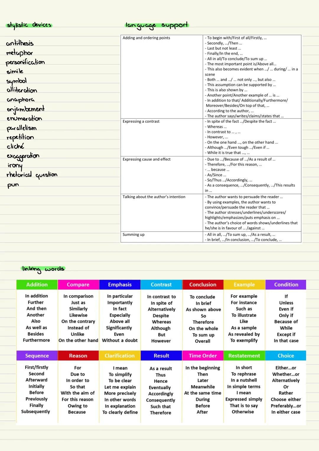 writing an ANALYSIS
Structure:
A.
Summary
→ introductory sentence (textform, title, author, time, place)
→ most important aspect / content w