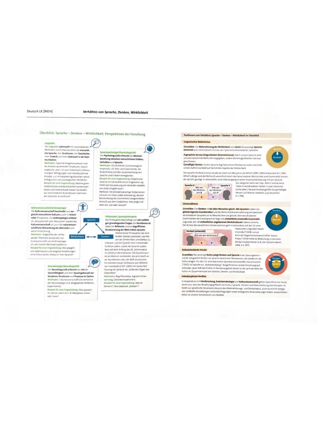 sprache, denken
und
wirklichkeit # bestrittenes Thema
Können wir ohne Sprache sprechen und ohne Sprache denken?
~ die Meinungen scheiden s
