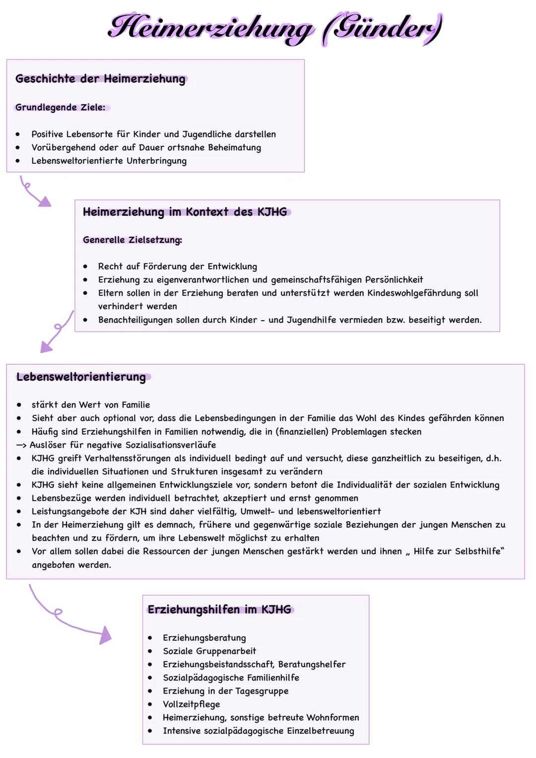 # Heimerziehung (Günder)
## Geschichte der Heimerziehung
**Grundlegende Ziele:**
* Positive Lebensorte für Kinder und Jugendliche darstel