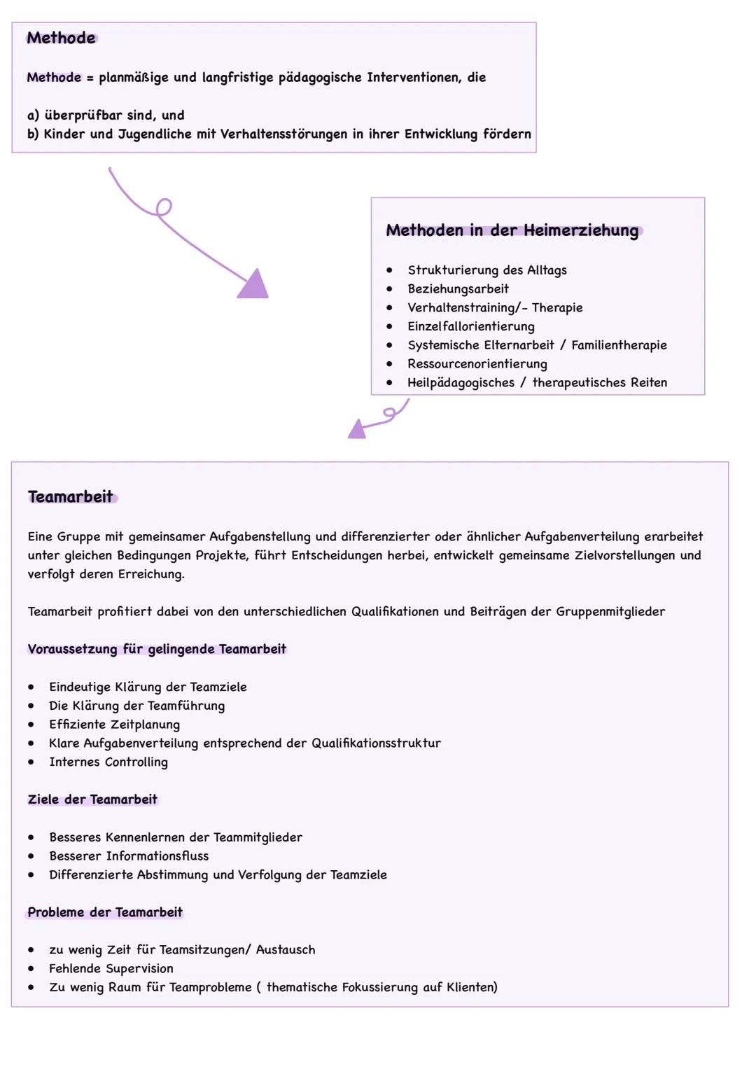 # Heimerziehung (Günder)
## Geschichte der Heimerziehung
**Grundlegende Ziele:**
* Positive Lebensorte für Kinder und Jugendliche darstel