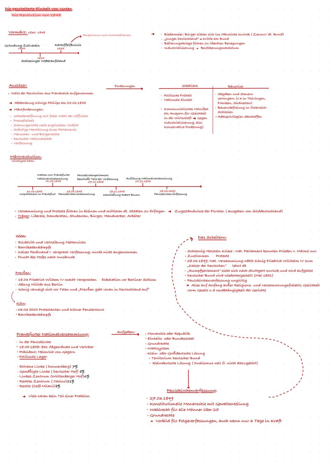 # Deutsche Geschichte
---Geschichte Abitur---
—2025—
—LK—
Die Nationalversammlung in Weimar
Volksentscheid über den Fall der Demokratie -