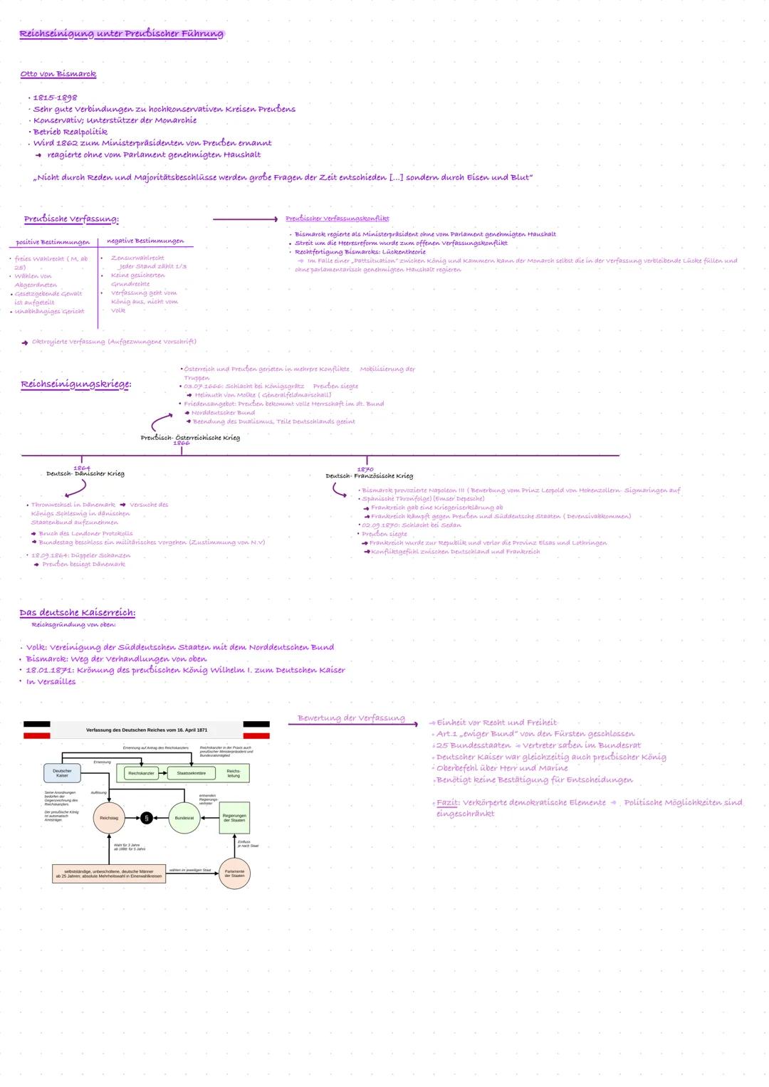 # Deutsche Geschichte
---Geschichte Abitur---
—2025—
—LK—
Die Nationalversammlung in Weimar
Volksentscheid über den Fall der Demokratie -