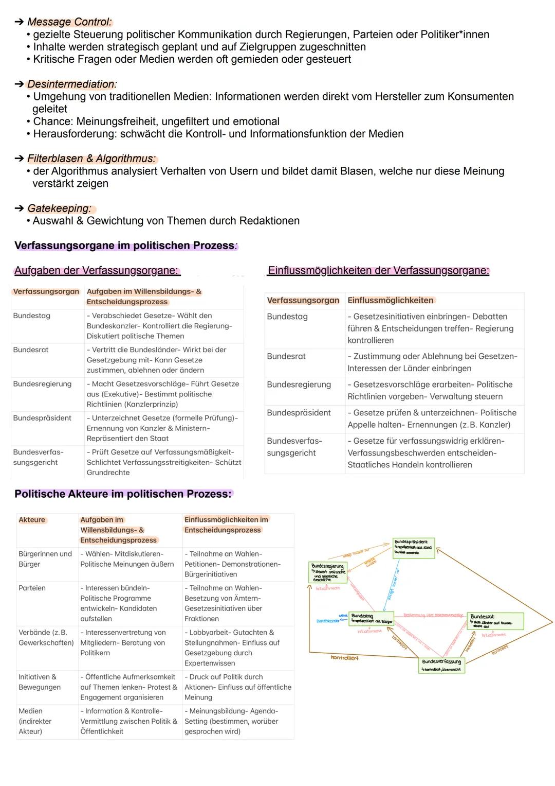 --- OCR Start ---
Politik 2025
12.1 Politische Partizipation zwischen Anspruch und Wirklichkeit
Medien in der Demokratie:
Art und Weise poli