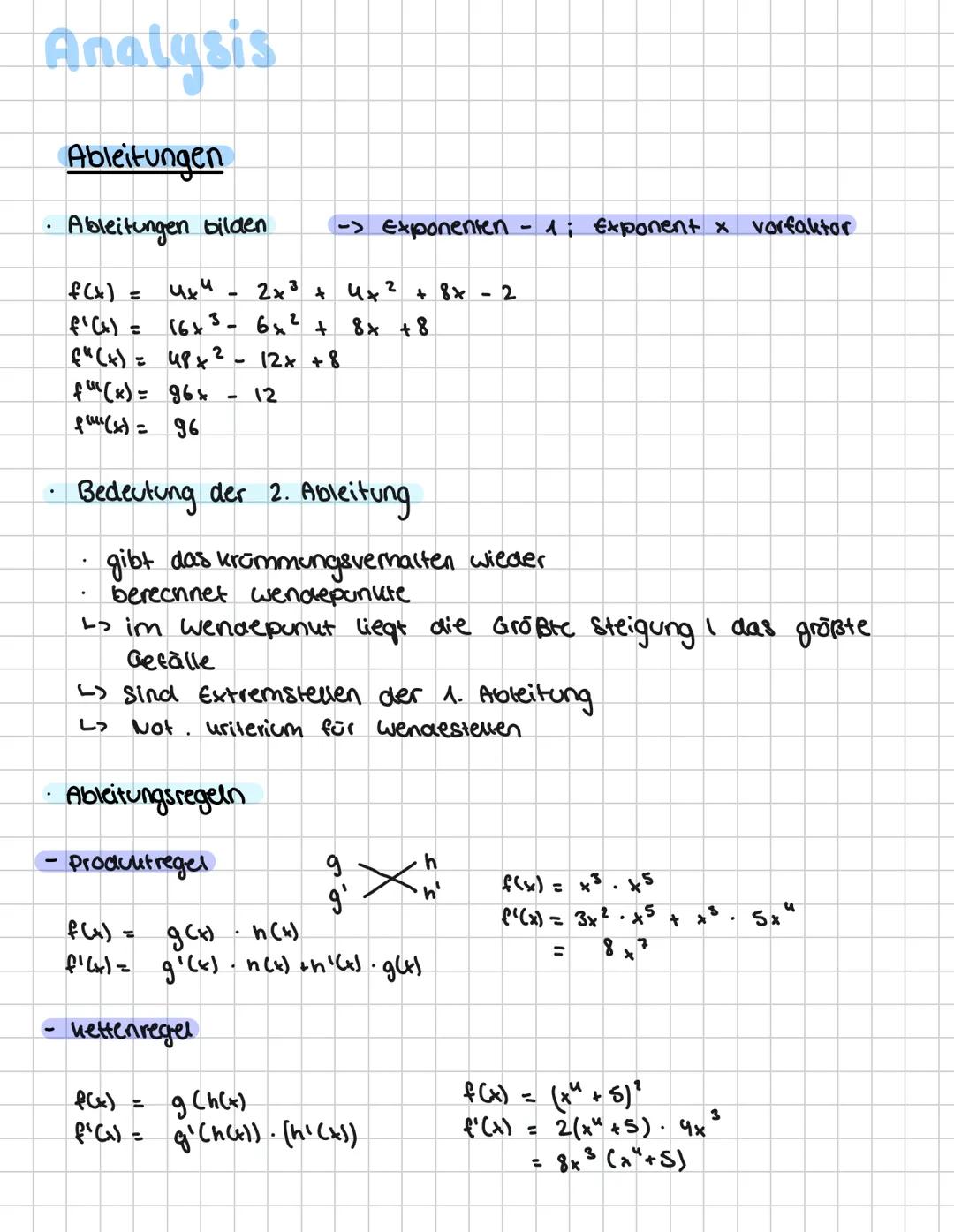 --- OCR Start ---
Inhaltsverzeichnis
Analysis:
Ableitungen
Ableitungsregeln
Änderungsrate
Monotonie
Symmetrie
kurvendisslusion.
NST
Achsenso